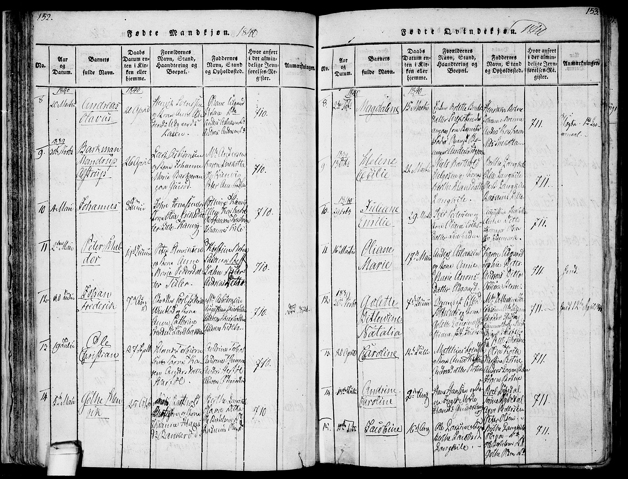 Hvaler prestekontor Kirkebøker, SAO/A-2001/F/Fa/L0005: Parish register (official) no. I 5, 1816-1845, p. 152-153