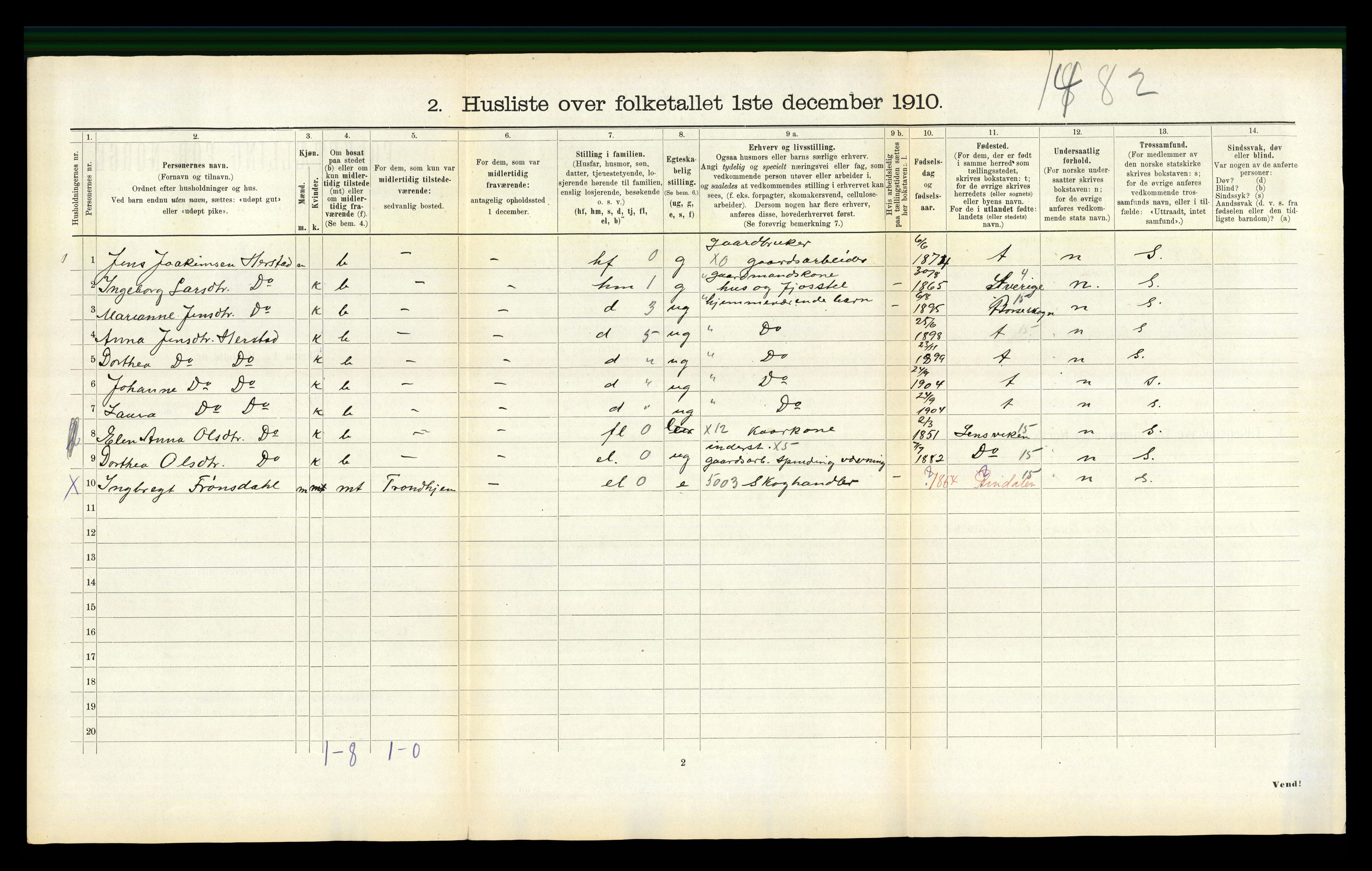 RA, 1910 census for Børsa, 1910, p. 376