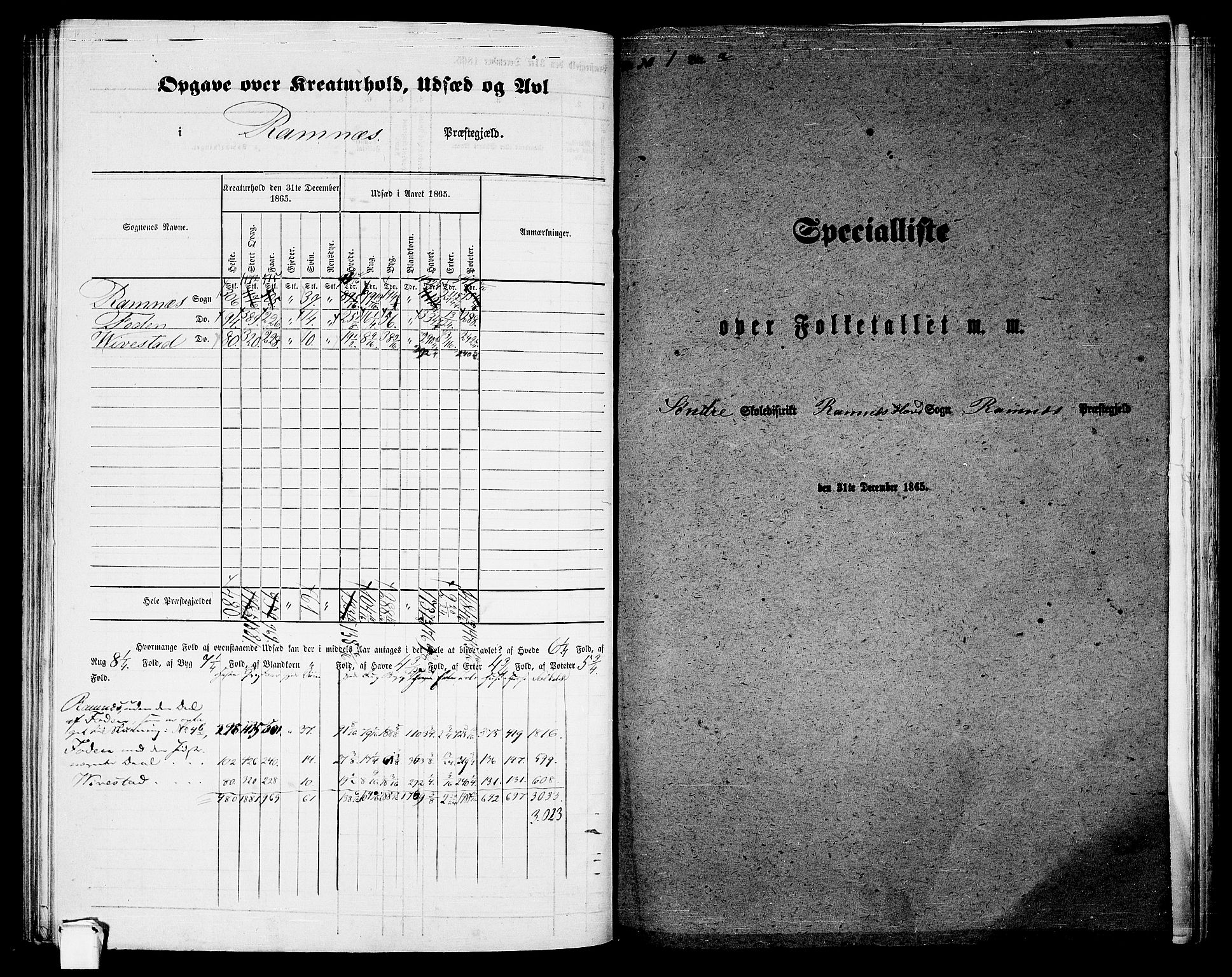 RA, 1865 census for Ramnes, 1865, p. 13