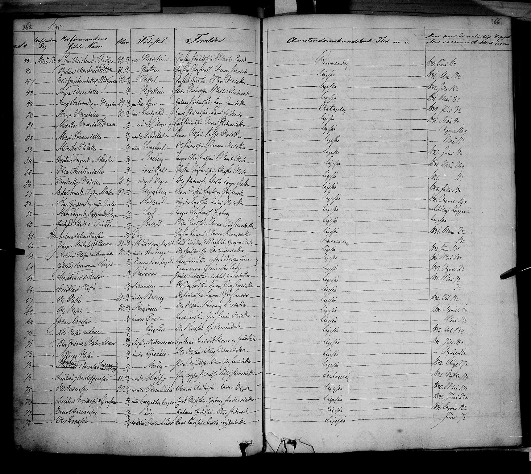 Fåberg prestekontor, AV/SAH-PREST-086/H/Ha/Haa/L0005: Parish register (official) no. 5, 1836-1854, p. 365-366