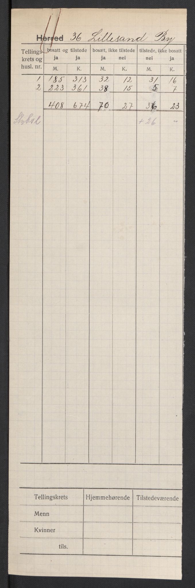 SAK, 1920 census for Lillesand, 1920, p. 2