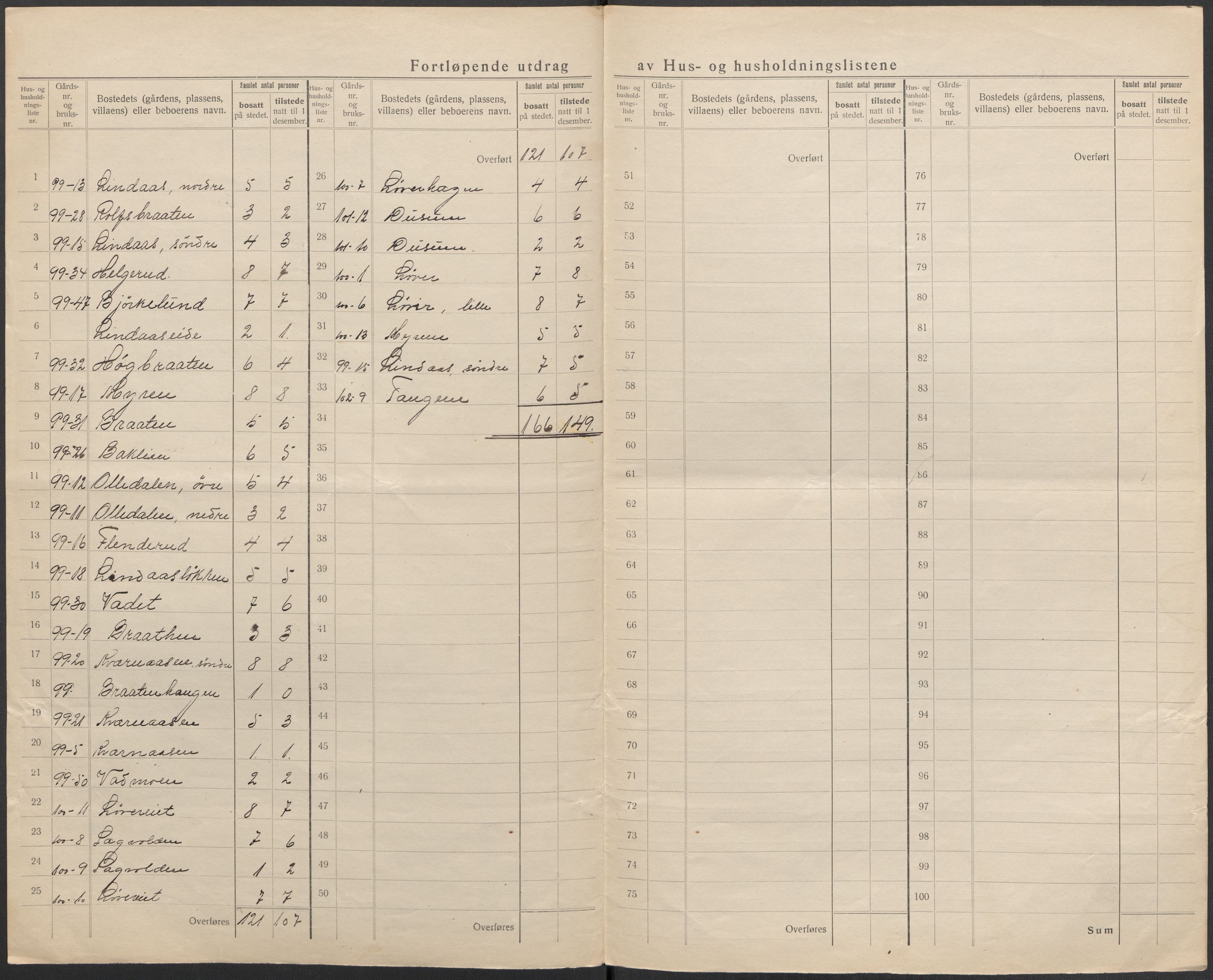 SAKO, 1920 census for Øvre Sandsvær, 1920, p. 18