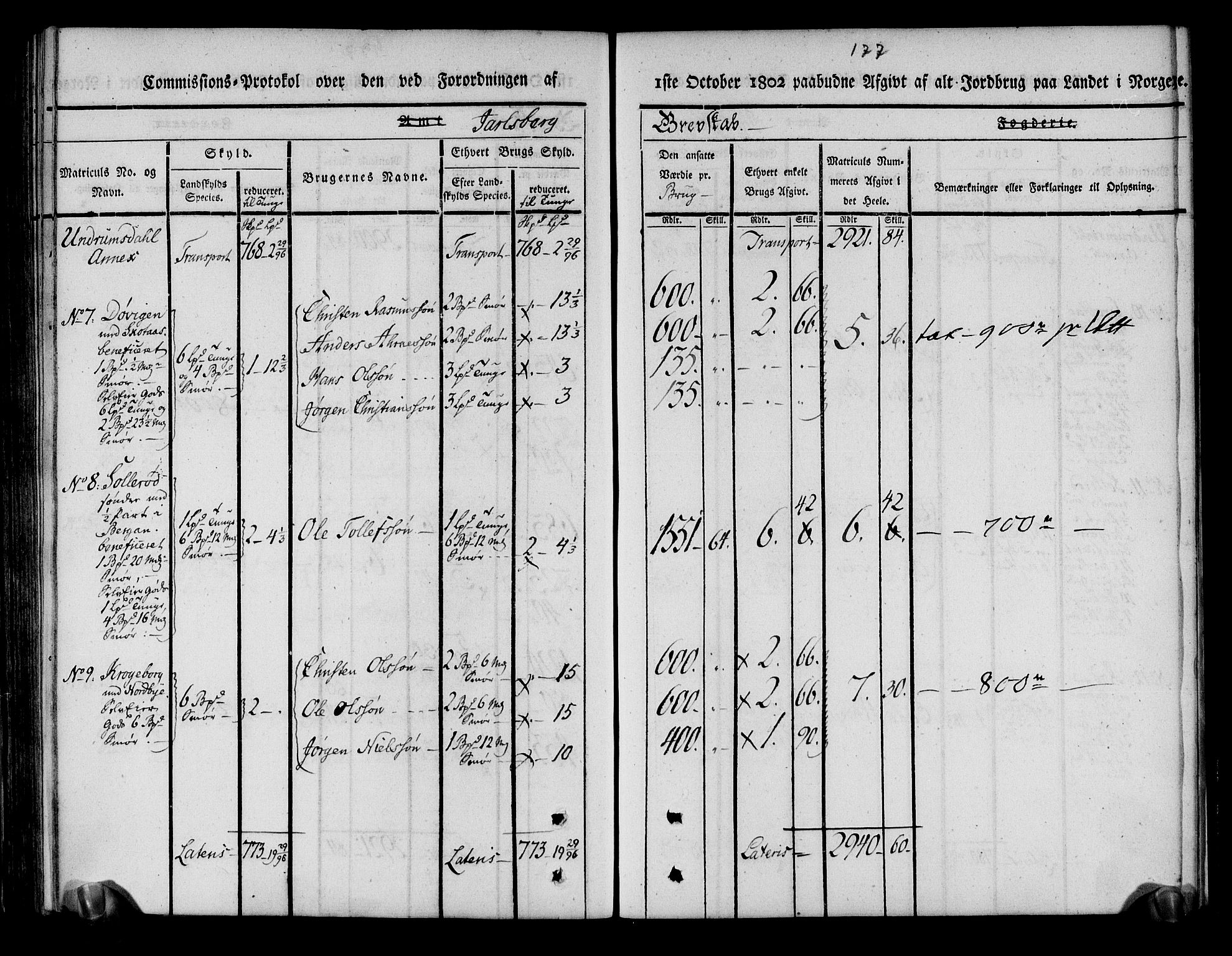 Rentekammeret inntil 1814, Realistisk ordnet avdeling, AV/RA-EA-4070/N/Ne/Nea/L0174: Jarlsberg grevskap. Kommisjonsprotokoll for grevskapets nordre distrikt - Lardal, Hof, Sande, Skoger, Botne og Våle prestegjeld, 1803, p. 189