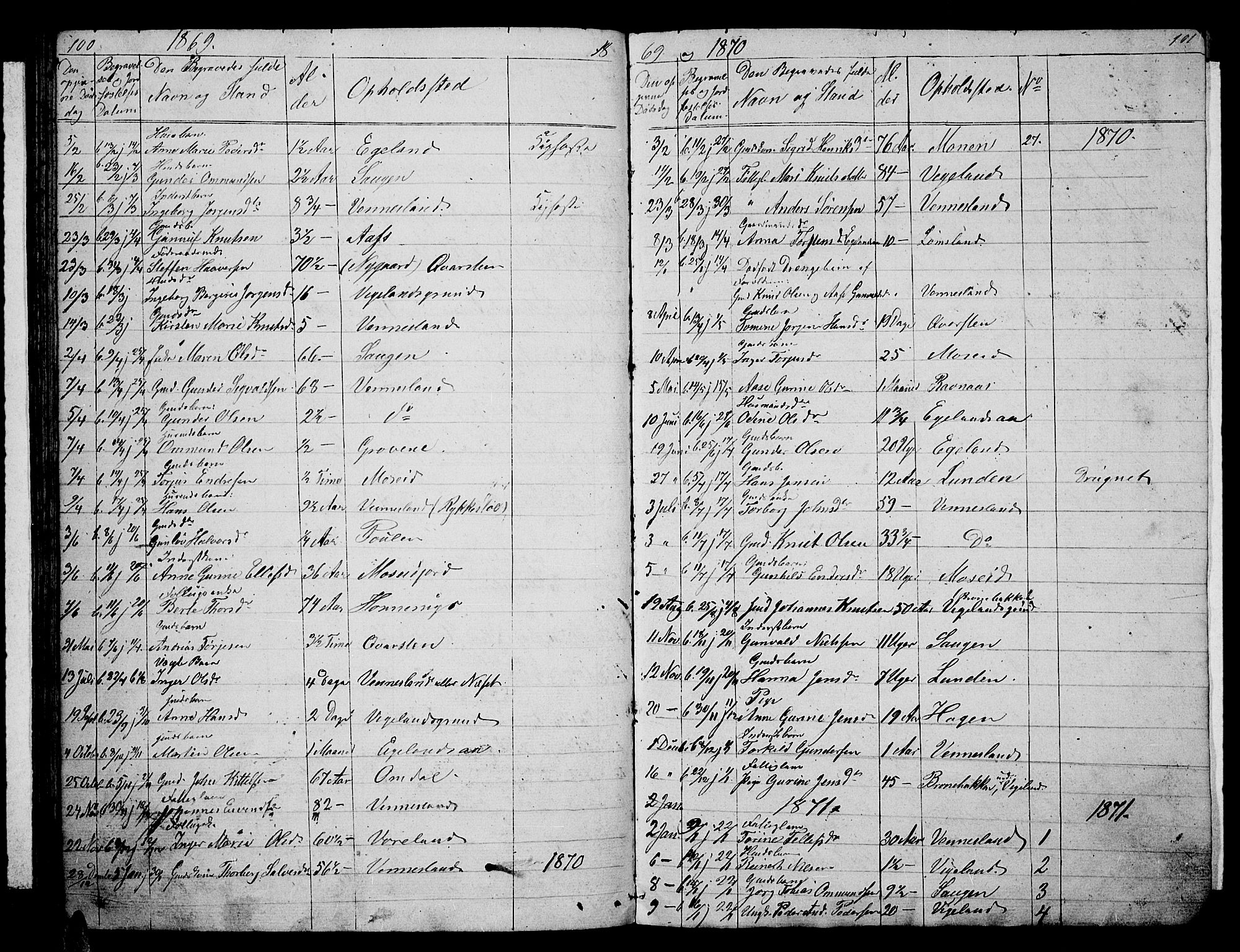 Vennesla sokneprestkontor, SAK/1111-0045/Fb/Fbb/L0002: Parish register (copy) no. B 2, 1859-1879, p. 100-101
