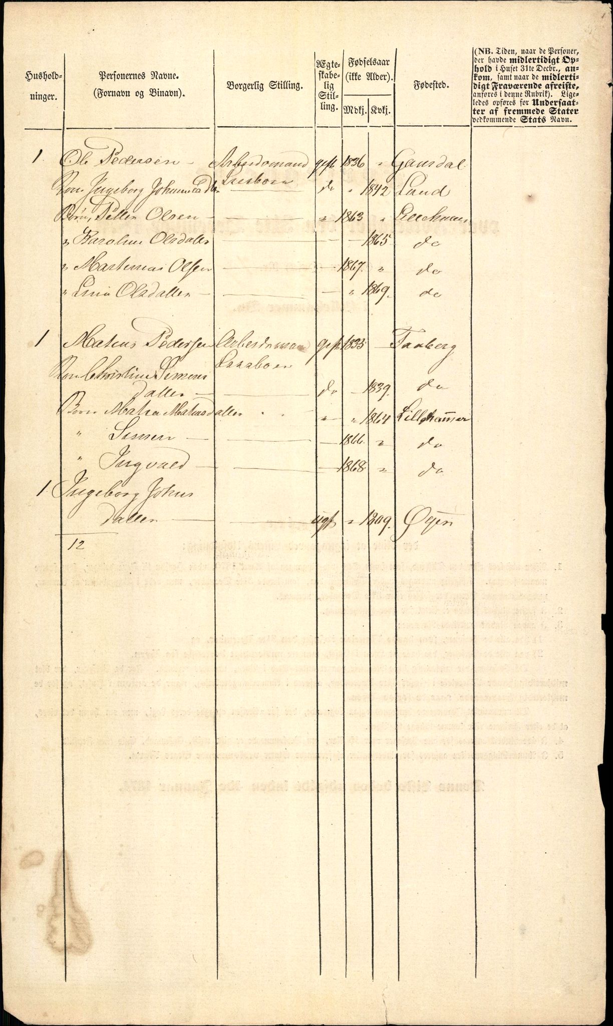 RA, 1870 census for 0501 Lillehammer, 1870, p. 3