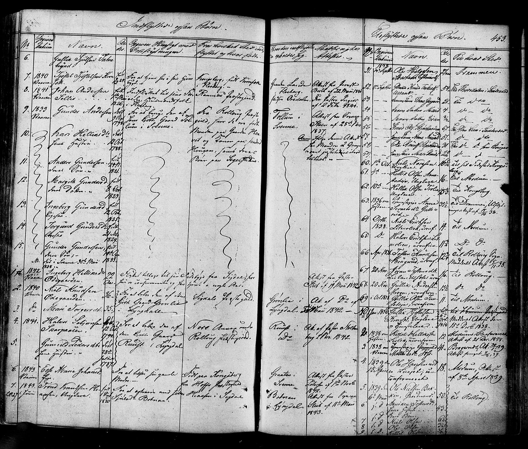 Flesberg kirkebøker, SAKO/A-18/F/Fa/L0006: Parish register (official) no. I 6, 1834-1860, p. 453