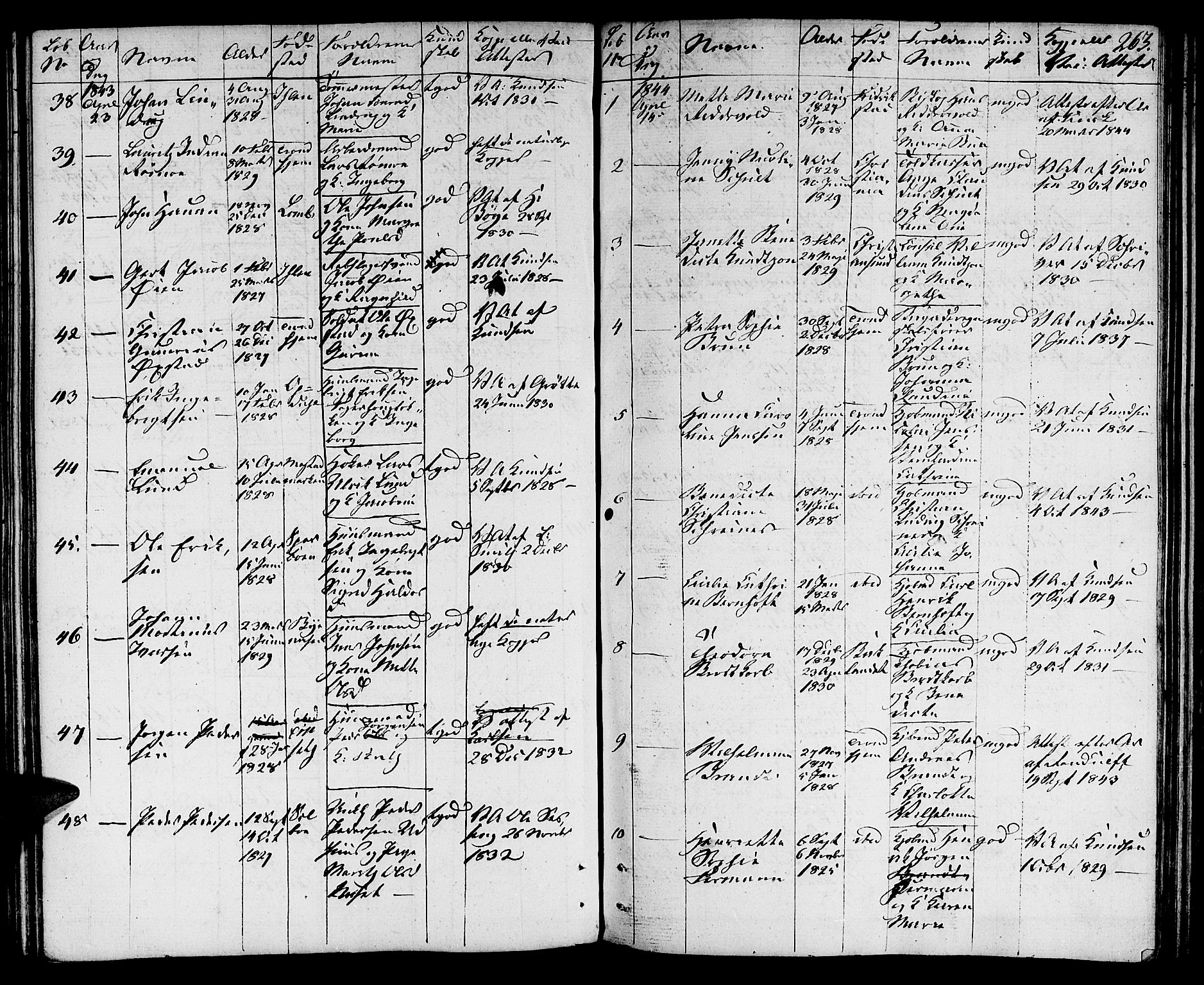 Ministerialprotokoller, klokkerbøker og fødselsregistre - Sør-Trøndelag, AV/SAT-A-1456/601/L0070: Curate's parish register no. 601B03, 1821-1881, p. 263