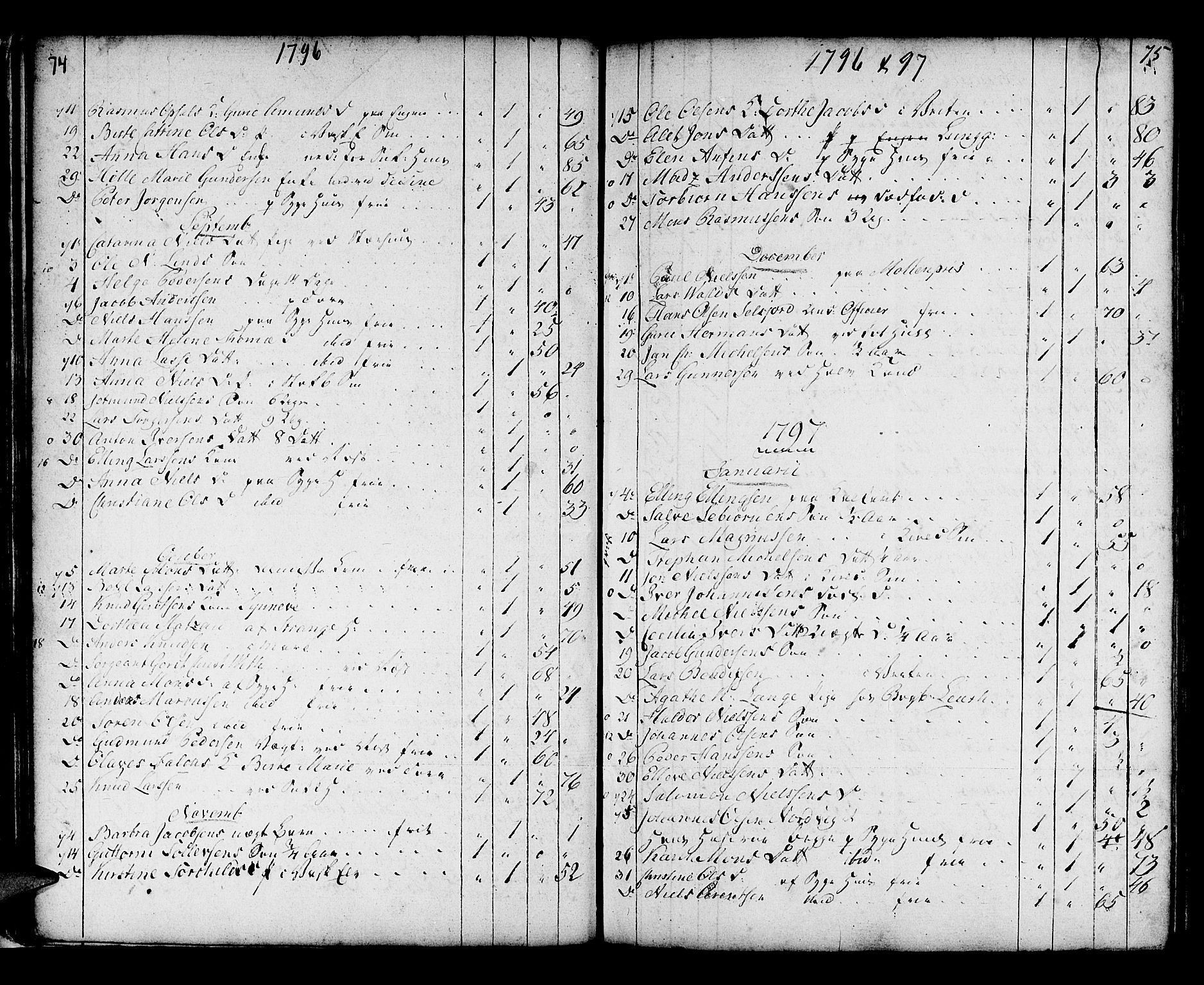 Domkirken sokneprestembete, AV/SAB-A-74801/H/Haa/L0009: Parish register (official) no. A 9, 1776-1821, p. 74-75