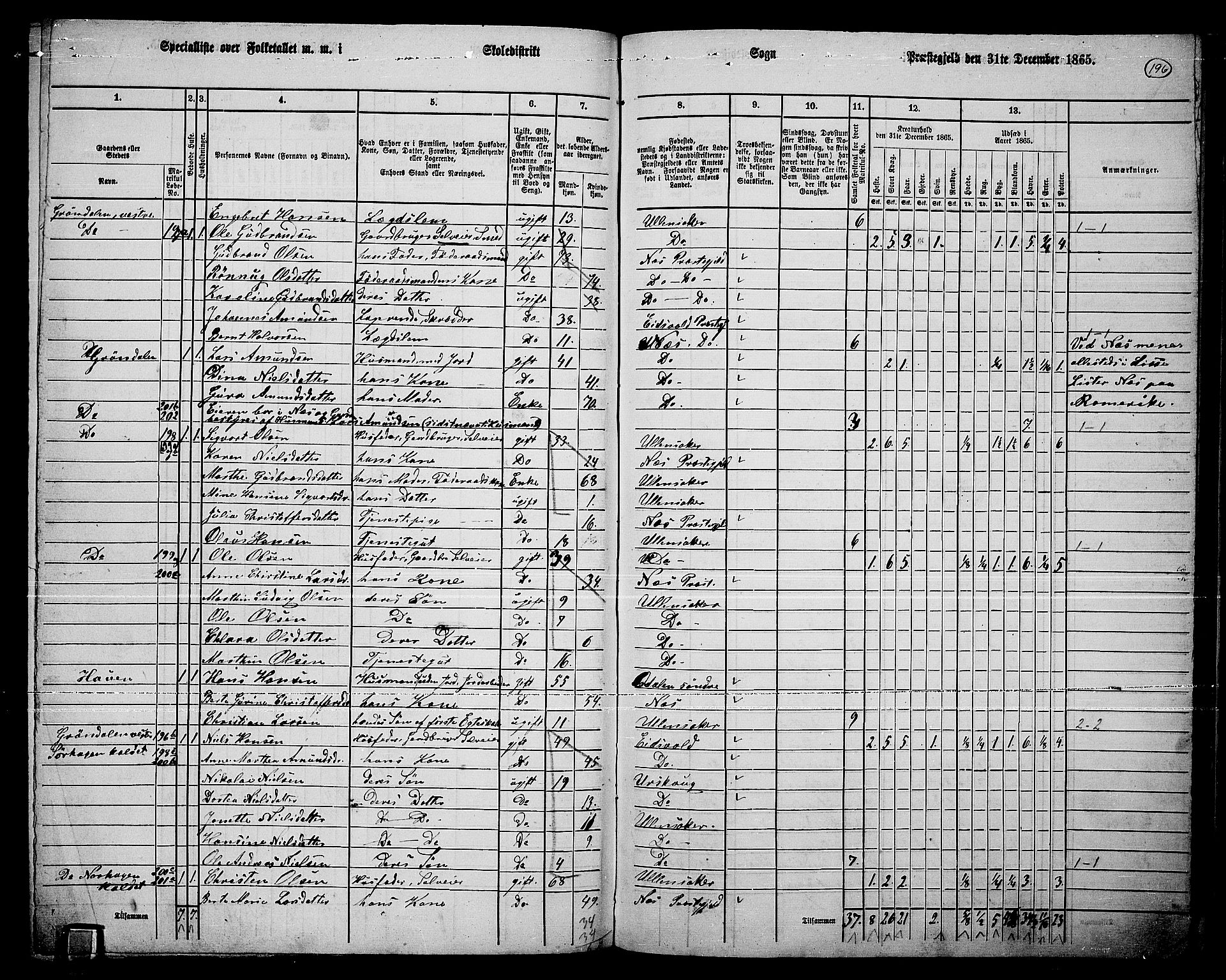 RA, 1865 census for Ullensaker, 1865, p. 168