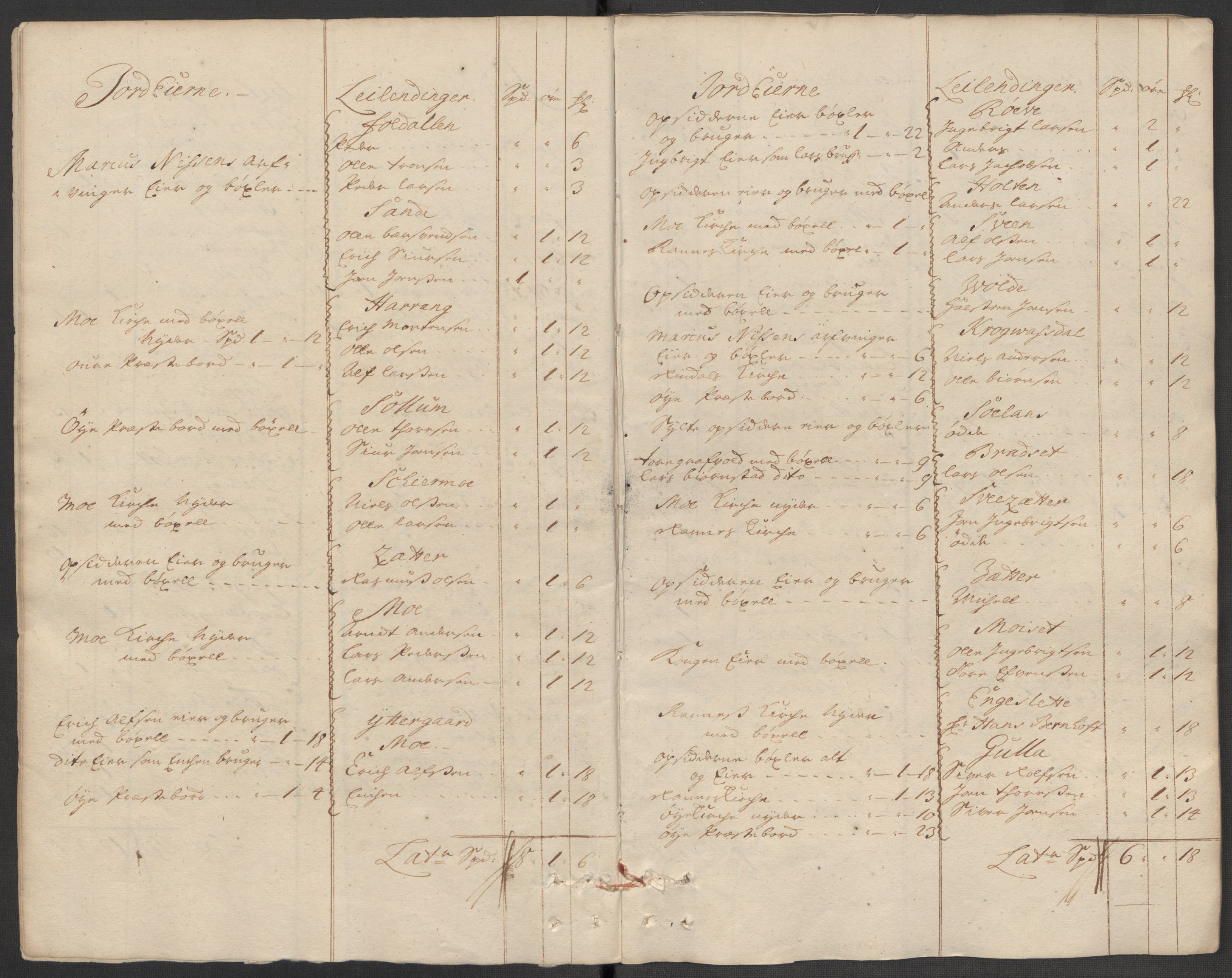 Rentekammeret inntil 1814, Reviderte regnskaper, Fogderegnskap, AV/RA-EA-4092/R56/L3746: Fogderegnskap Nordmøre, 1712, p. 31