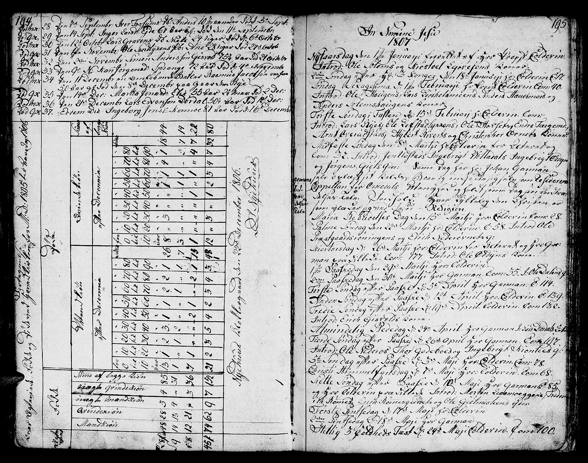 Ministerialprotokoller, klokkerbøker og fødselsregistre - Sør-Trøndelag, SAT/A-1456/668/L0815: Parish register (copy) no. 668C04, 1791-1815, p. 194-195