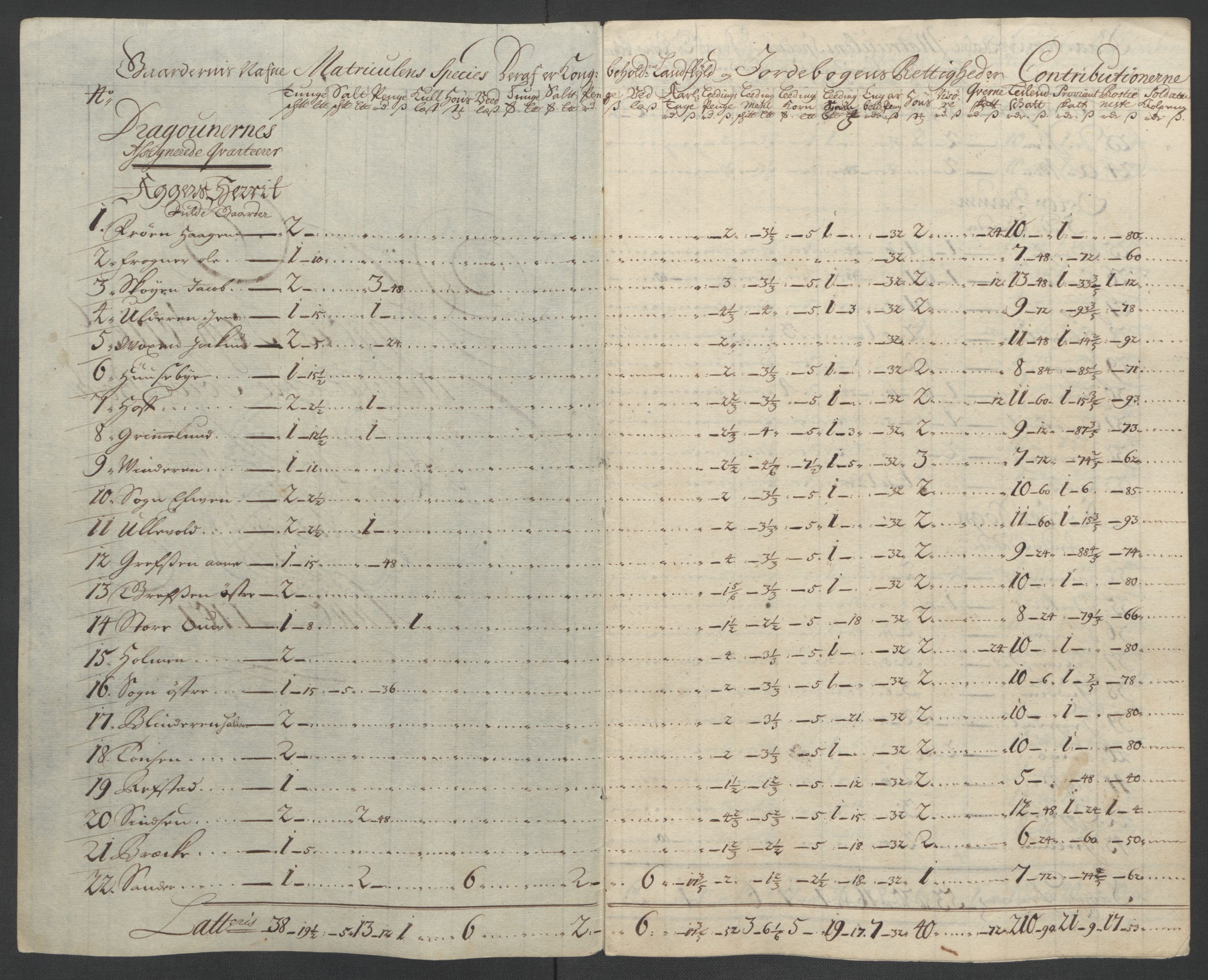 Rentekammeret inntil 1814, Reviderte regnskaper, Fogderegnskap, AV/RA-EA-4092/R10/L0447: Fogderegnskap Aker og Follo, 1707-1709, p. 132