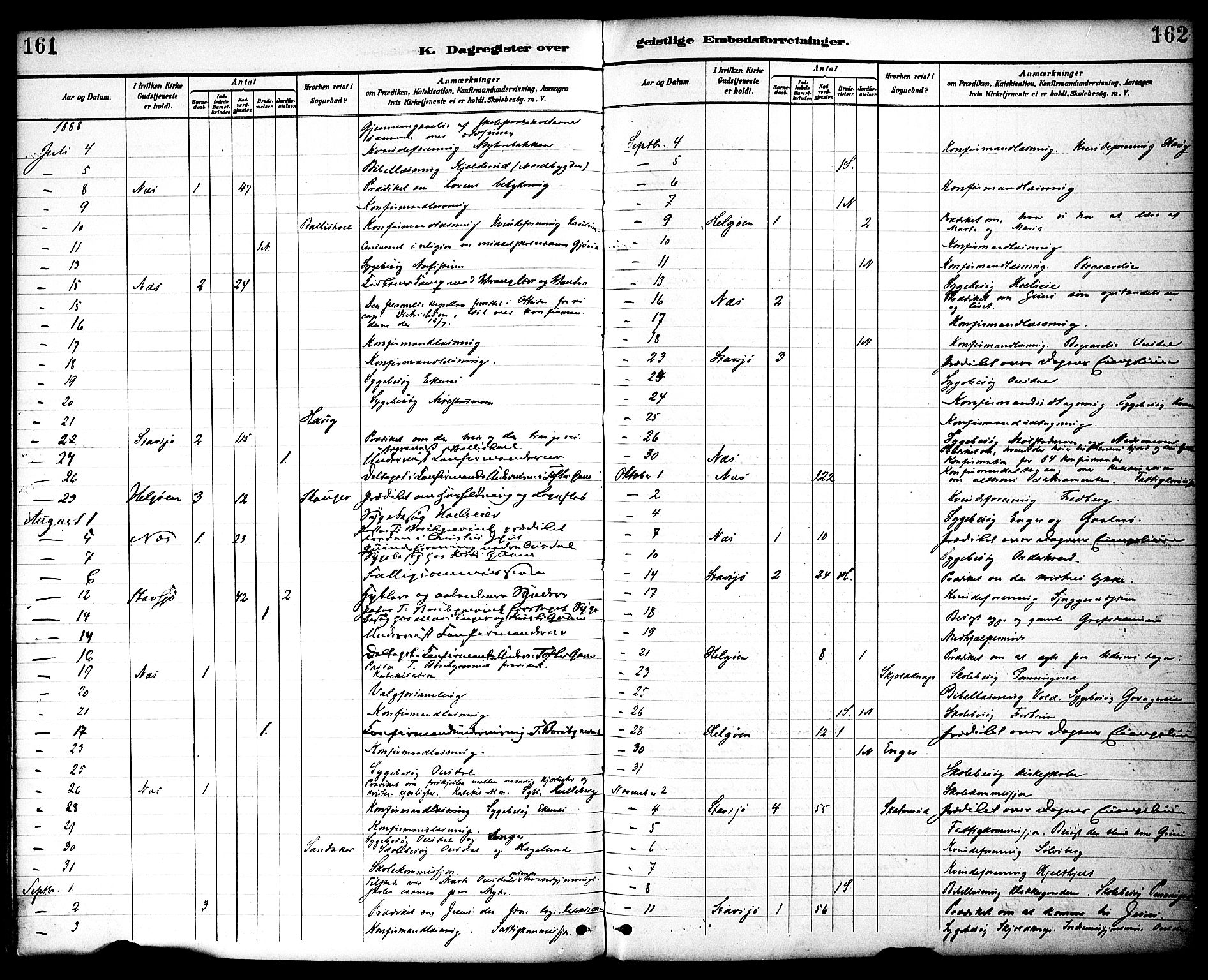 Nes prestekontor, Hedmark, SAH/PREST-020/K/Ka/L0010: Parish register (official) no. 10, 1887-1905, p. 161-162