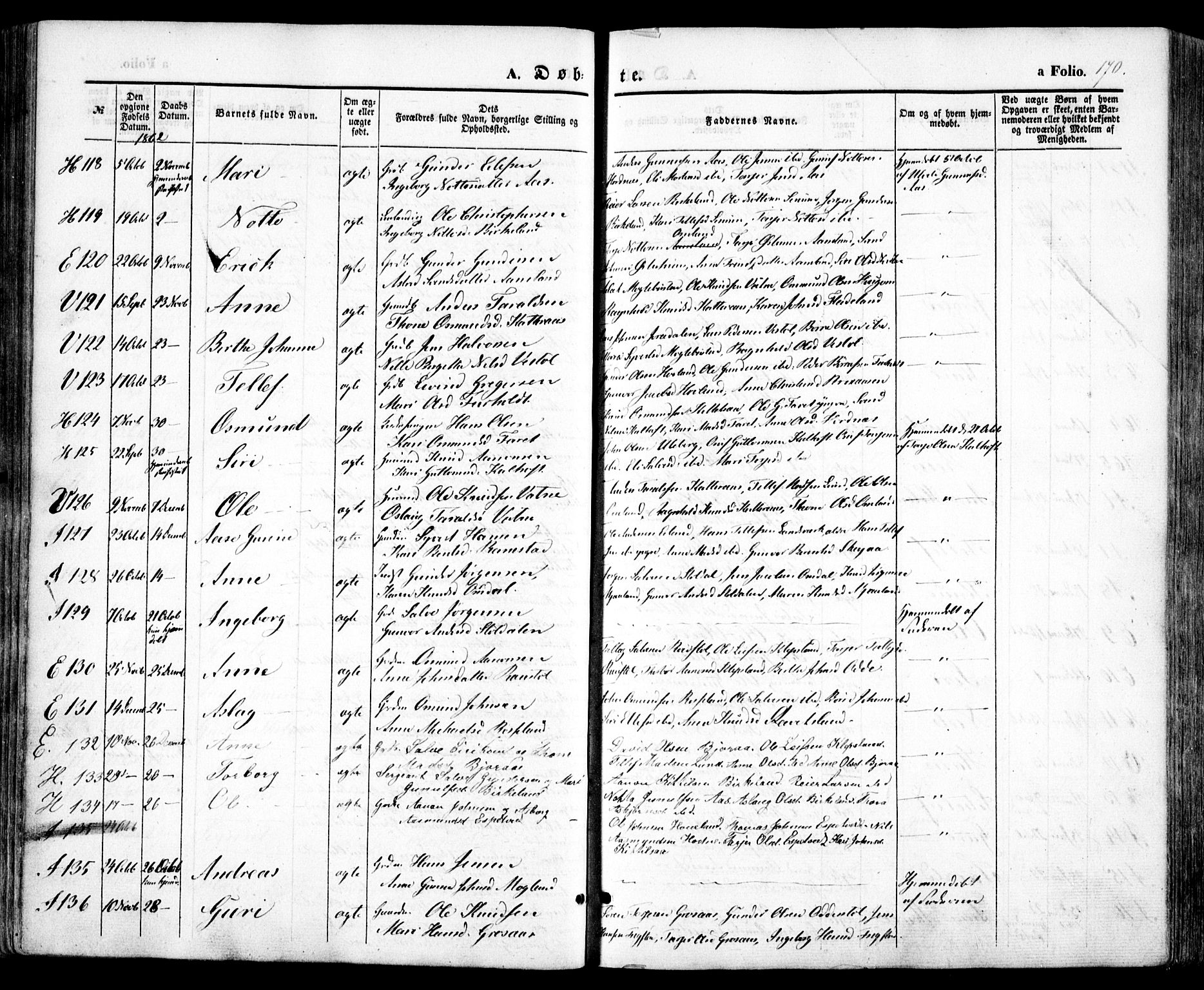 Evje sokneprestkontor, AV/SAK-1111-0008/F/Fa/Faa/L0005: Parish register (official) no. A 5, 1843-1865, p. 170