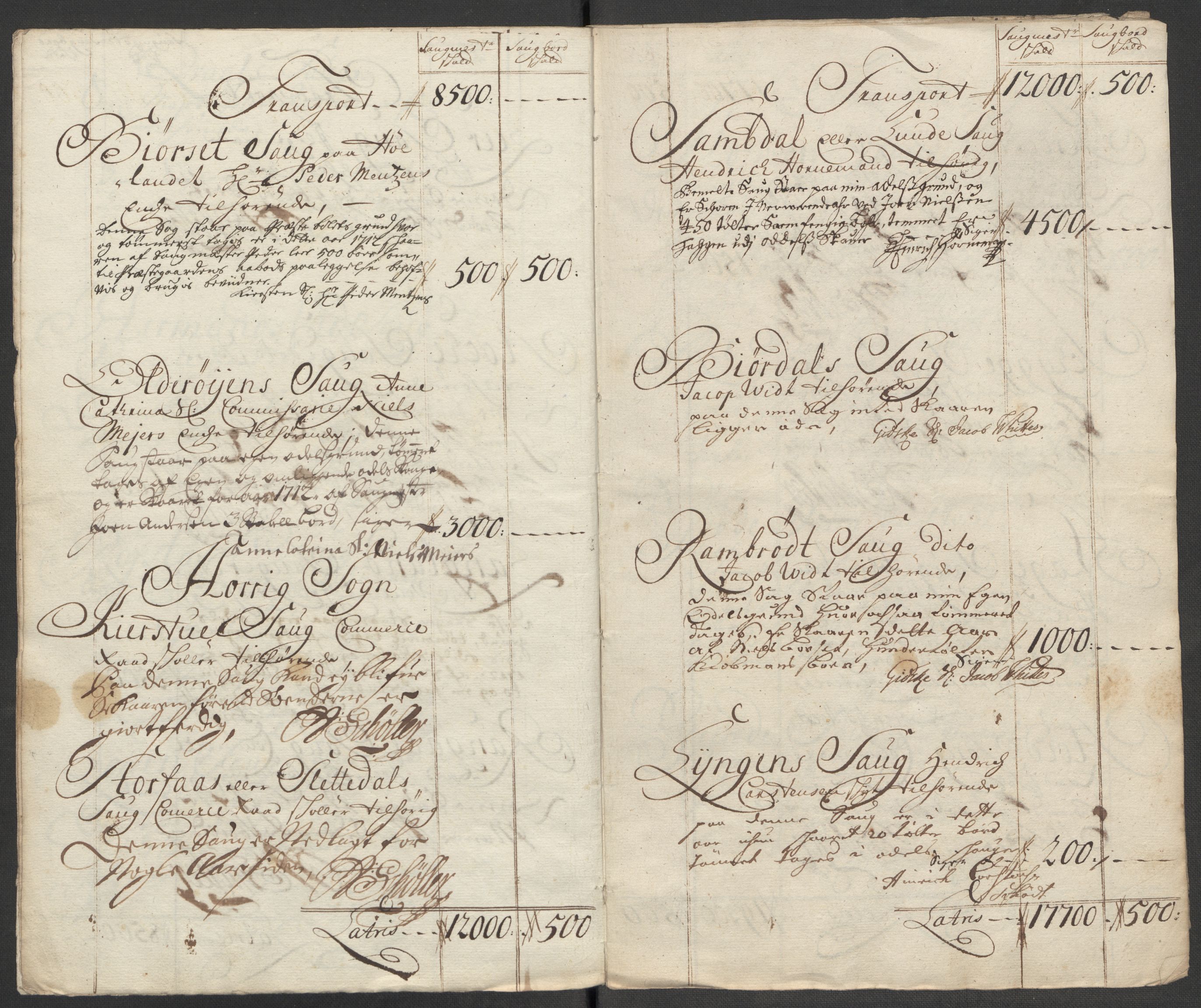 Rentekammeret inntil 1814, Reviderte regnskaper, Fogderegnskap, AV/RA-EA-4092/R60/L3963: Fogderegnskap Orkdal og Gauldal, 1712, p. 297