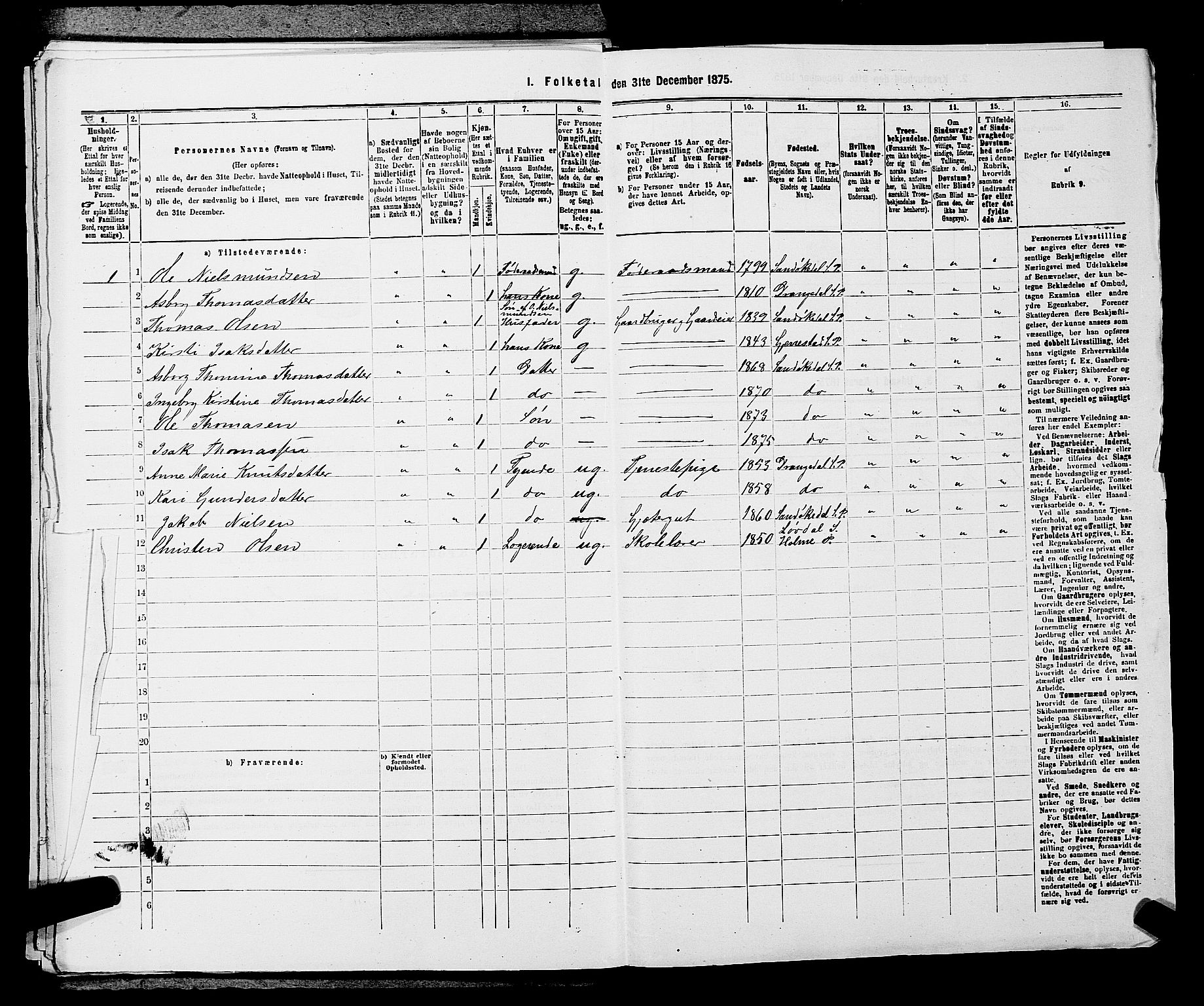 SAKO, 1875 census for 0816P Sannidal, 1875, p. 198