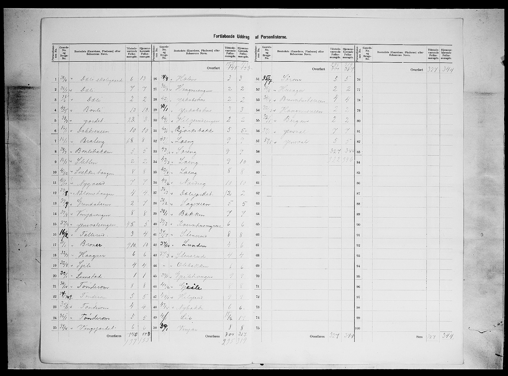 SAH, 1900 census for Nordre Land, 1900, p. 33