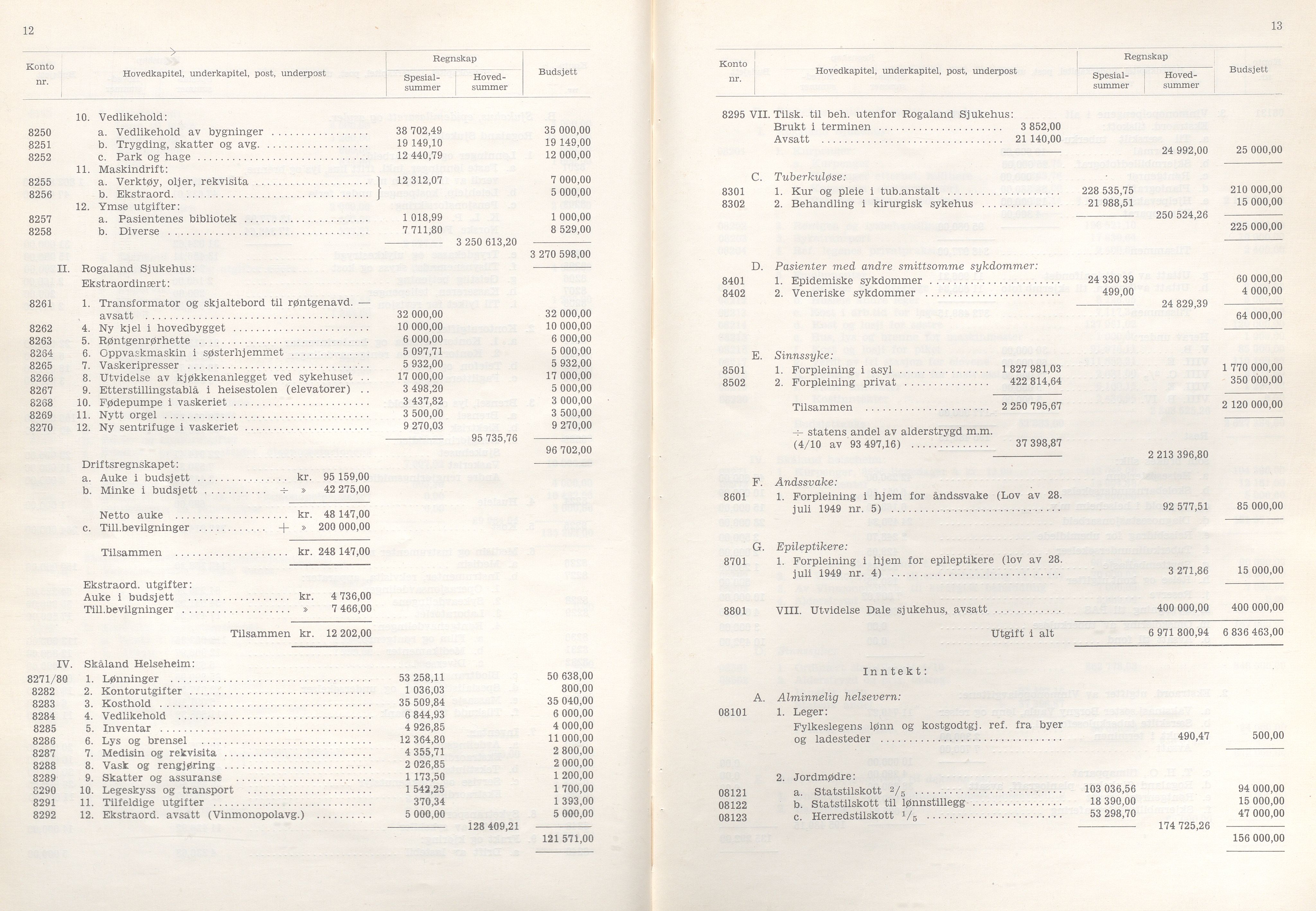 Rogaland fylkeskommune - Fylkesrådmannen , IKAR/A-900/A/Aa/Aaa/L0073: Møtebok , 1954, p. 12-13