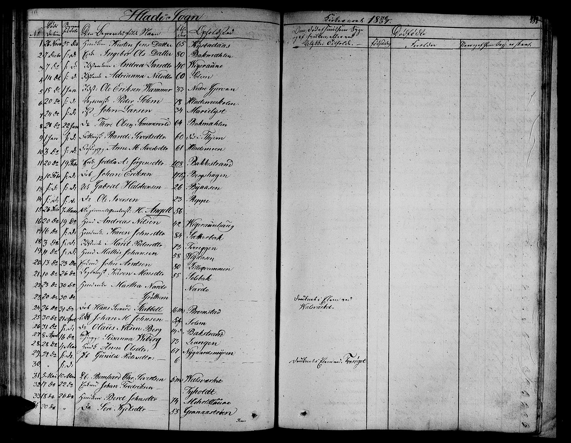 Ministerialprotokoller, klokkerbøker og fødselsregistre - Sør-Trøndelag, SAT/A-1456/606/L0286: Parish register (official) no. 606A04 /1, 1823-1840, p. 489