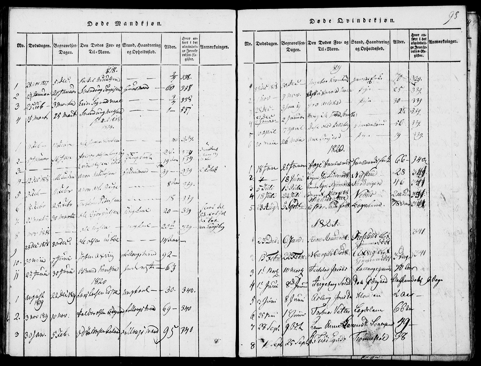 Rauland kirkebøker, SAKO/A-292/G/Ga/L0001: Parish register (copy) no. I 1, 1814-1843, p. 98