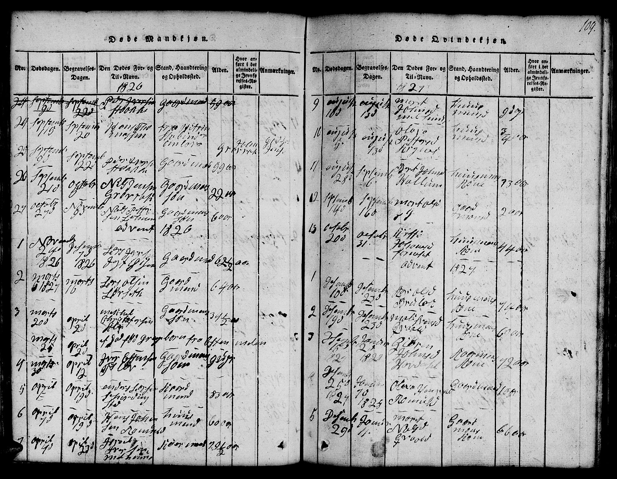 Ministerialprotokoller, klokkerbøker og fødselsregistre - Sør-Trøndelag, SAT/A-1456/691/L1092: Parish register (copy) no. 691C03, 1816-1852, p. 109