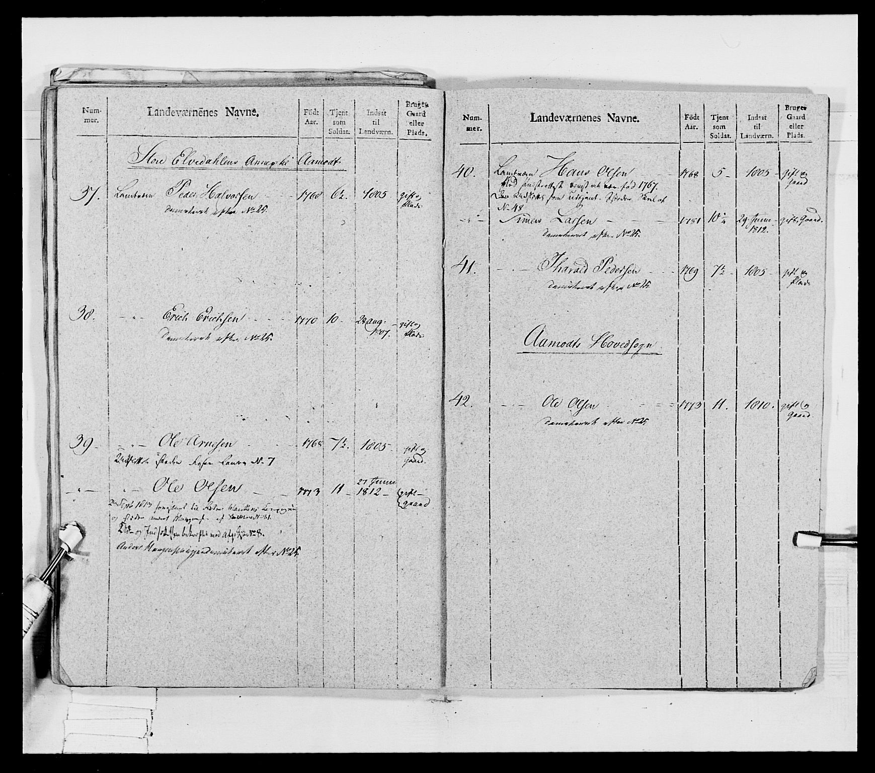 Generalitets- og kommissariatskollegiet, Det kongelige norske kommissariatskollegium, AV/RA-EA-5420/E/Eh/L0027: Skiløperkompaniene, 1812-1832, p. 474