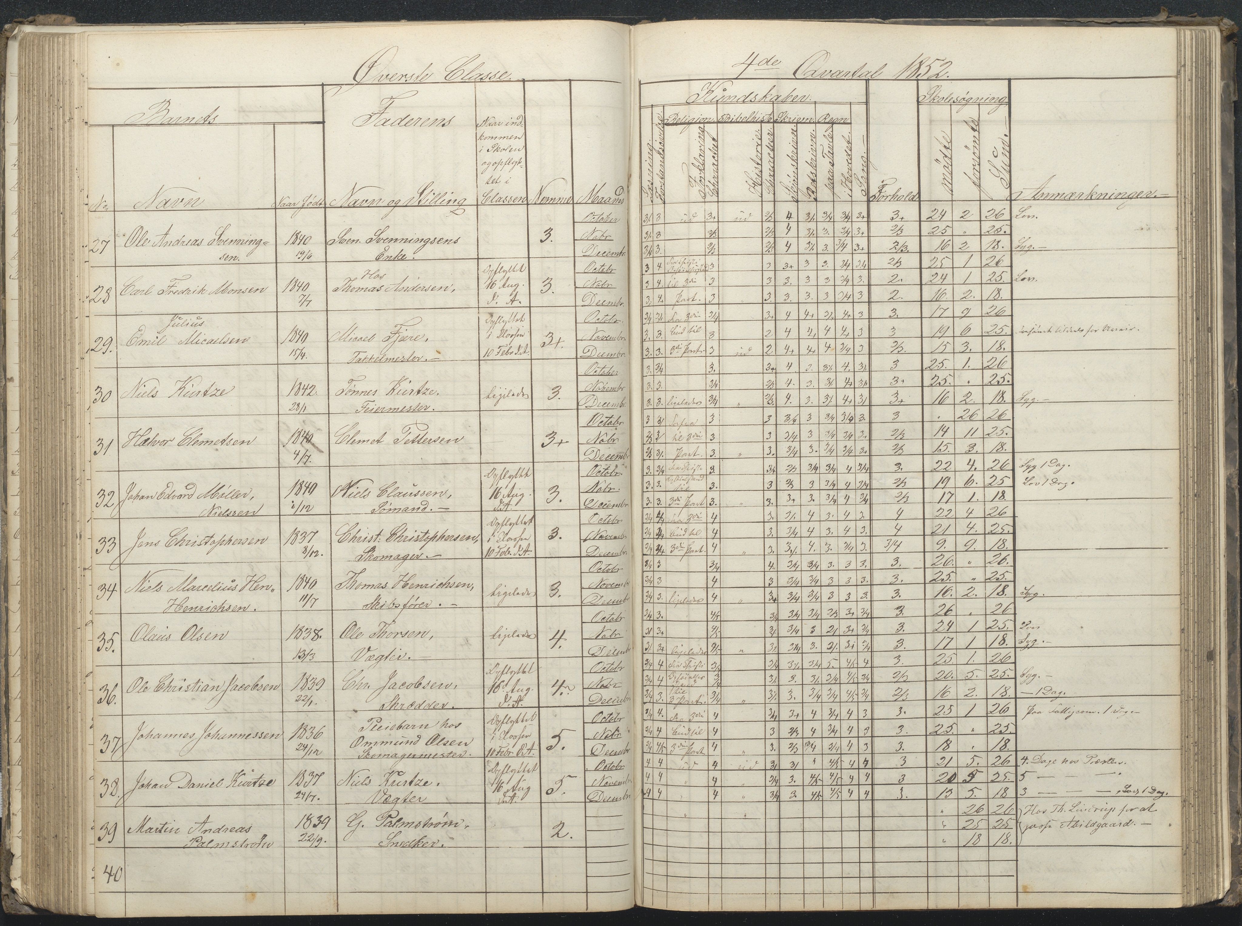 Arendal kommune, Katalog I, AAKS/KA0906-PK-I/07/L0032: Fattigskolens dagbok, 1843-1856