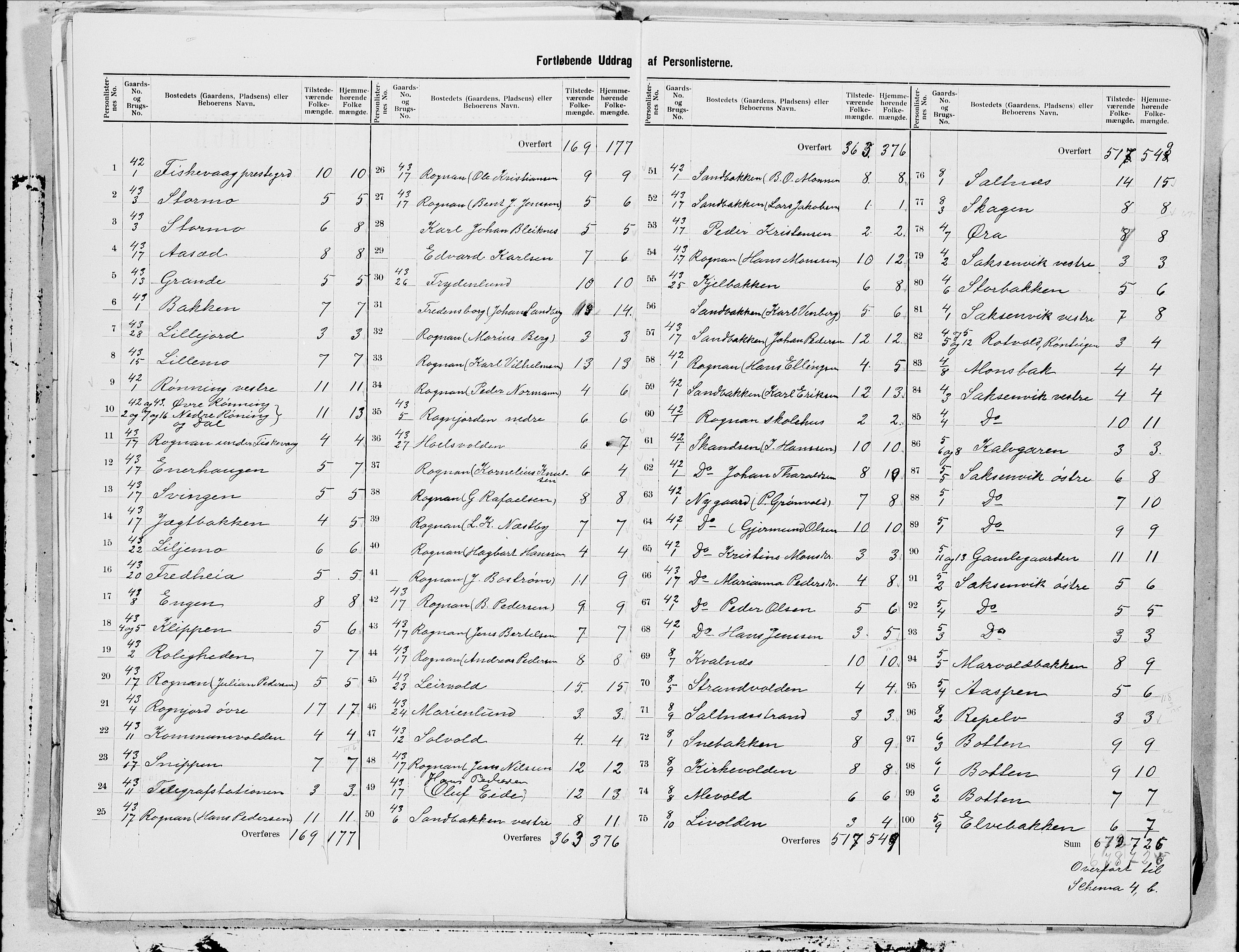 SAT, 1900 census for Saltdal, 1900, p. 5