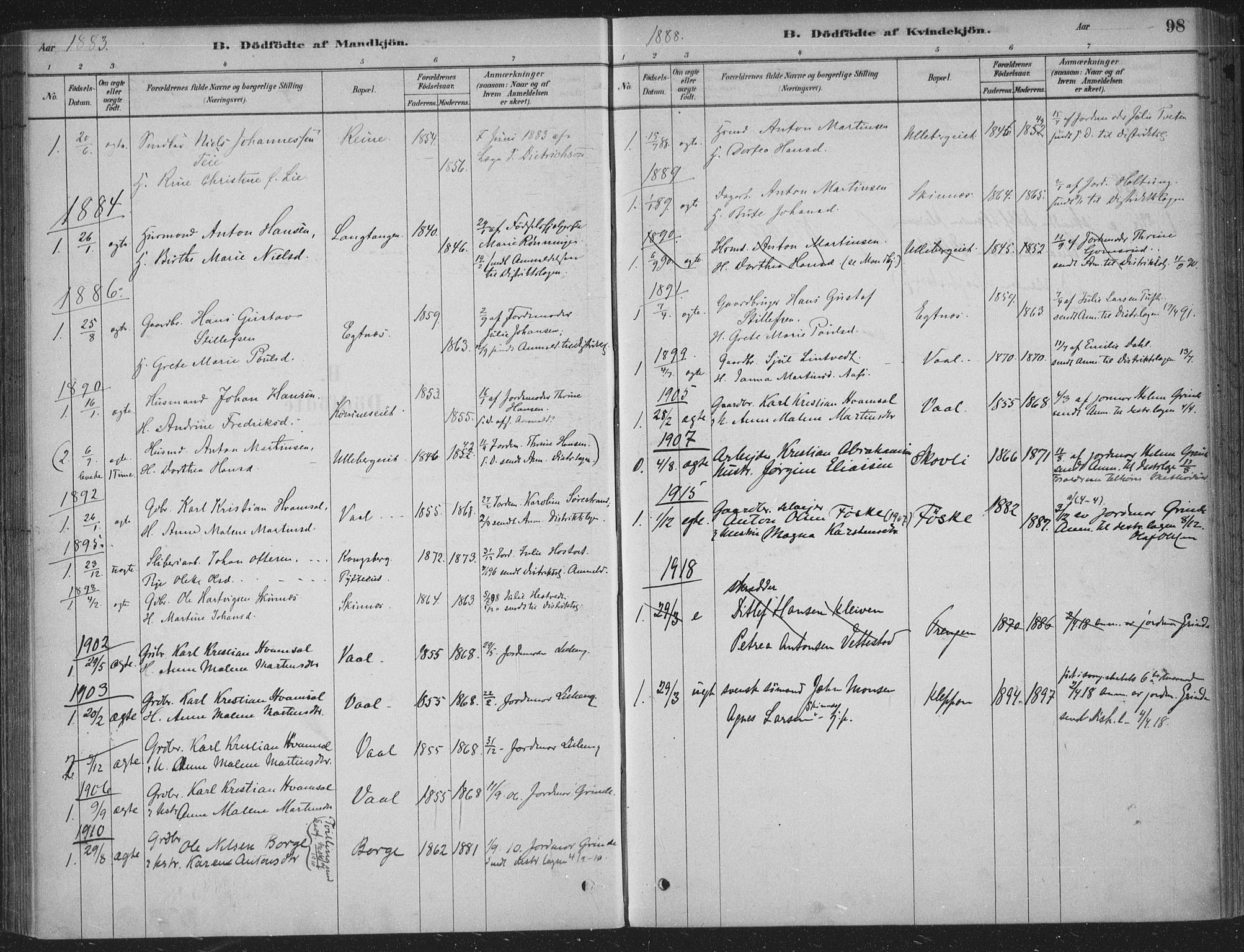 Sandsvær kirkebøker, AV/SAKO-A-244/F/Fe/L0001: Parish register (official) no. V 1, 1878-1936, p. 98