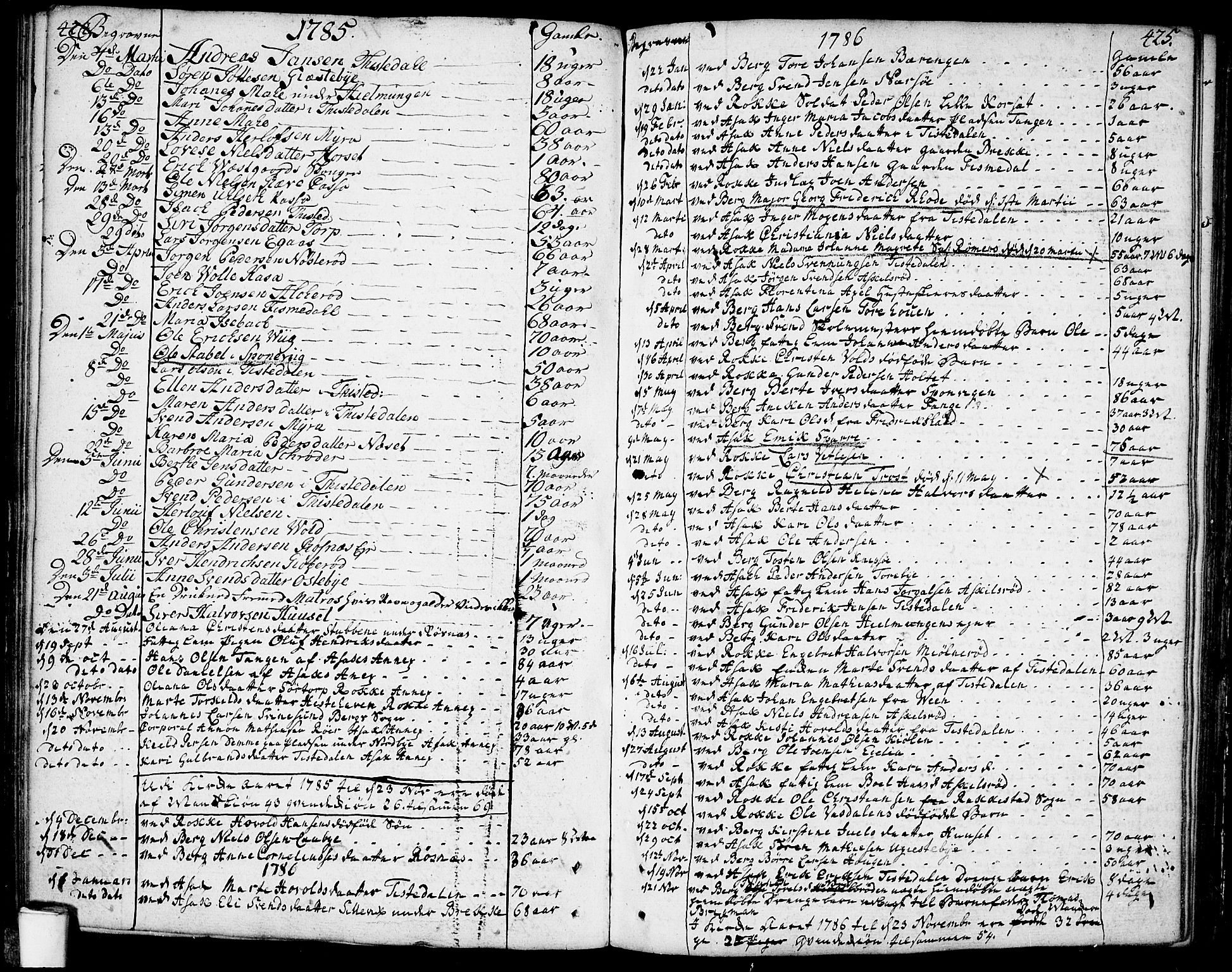 Berg prestekontor Kirkebøker, SAO/A-10902/F/Fa/L0001: Parish register (official) no. I 1, 1770-1814, p. 424-425
