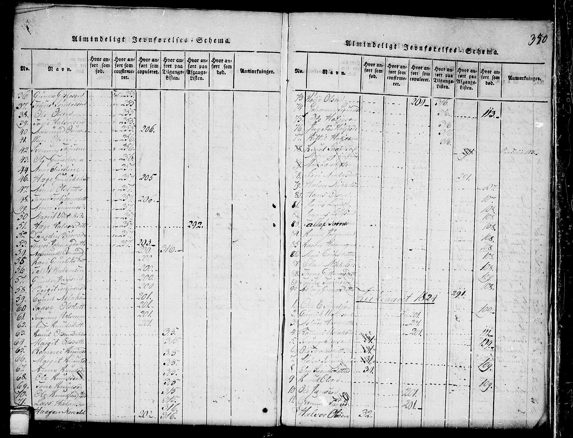 Kviteseid kirkebøker, SAKO/A-276/G/Gb/L0001: Parish register (copy) no. II 1, 1815-1842, p. 350