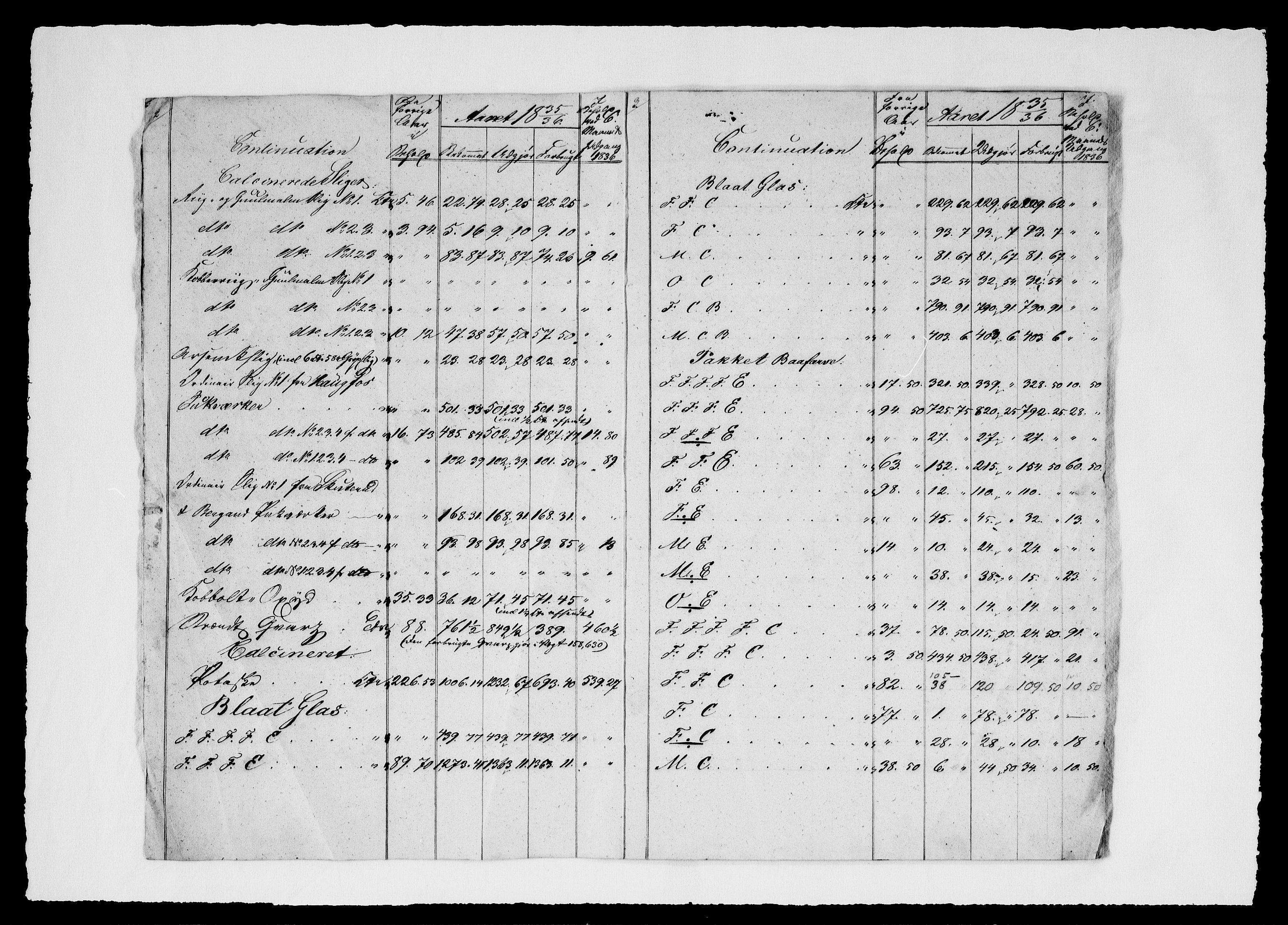 Modums Blaafarveværk, AV/RA-PA-0157/G/Gd/Gdd/L0248/0001: -- / Summarisk Beregning over de indkomne og udleverede Materialier, 1836-1839, p. 4