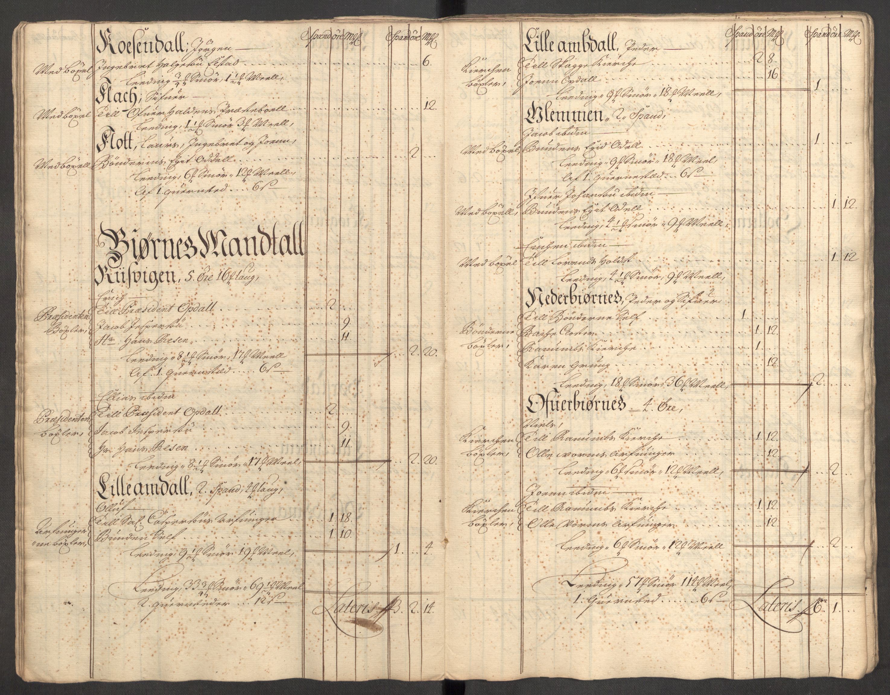 Rentekammeret inntil 1814, Reviderte regnskaper, Fogderegnskap, AV/RA-EA-4092/R64/L4431: Fogderegnskap Namdal, 1709-1710, p. 301