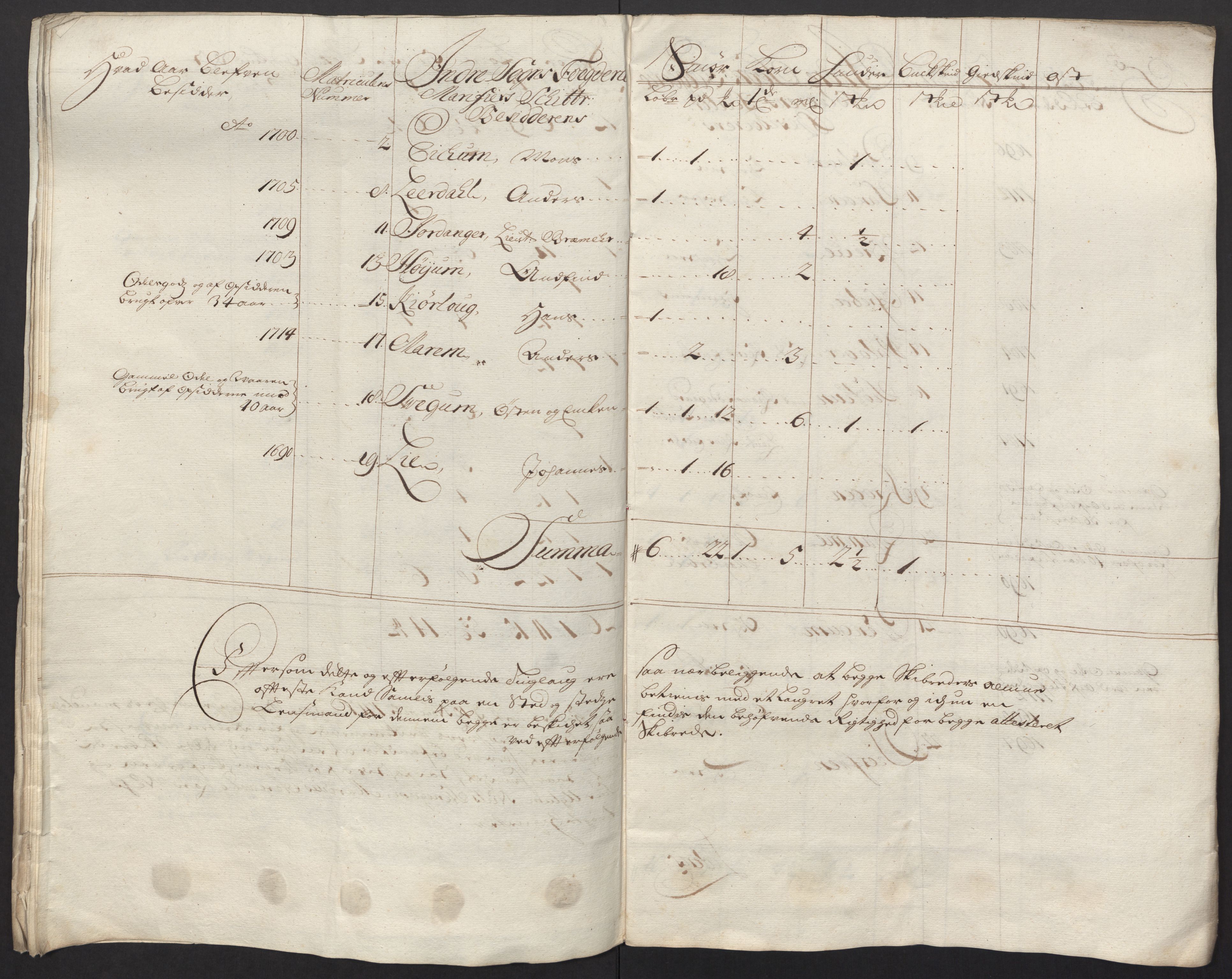 Rentekammeret inntil 1814, Reviderte regnskaper, Fogderegnskap, RA/EA-4092/R52/L3321: Fogderegnskap Sogn, 1717-1718, p. 233