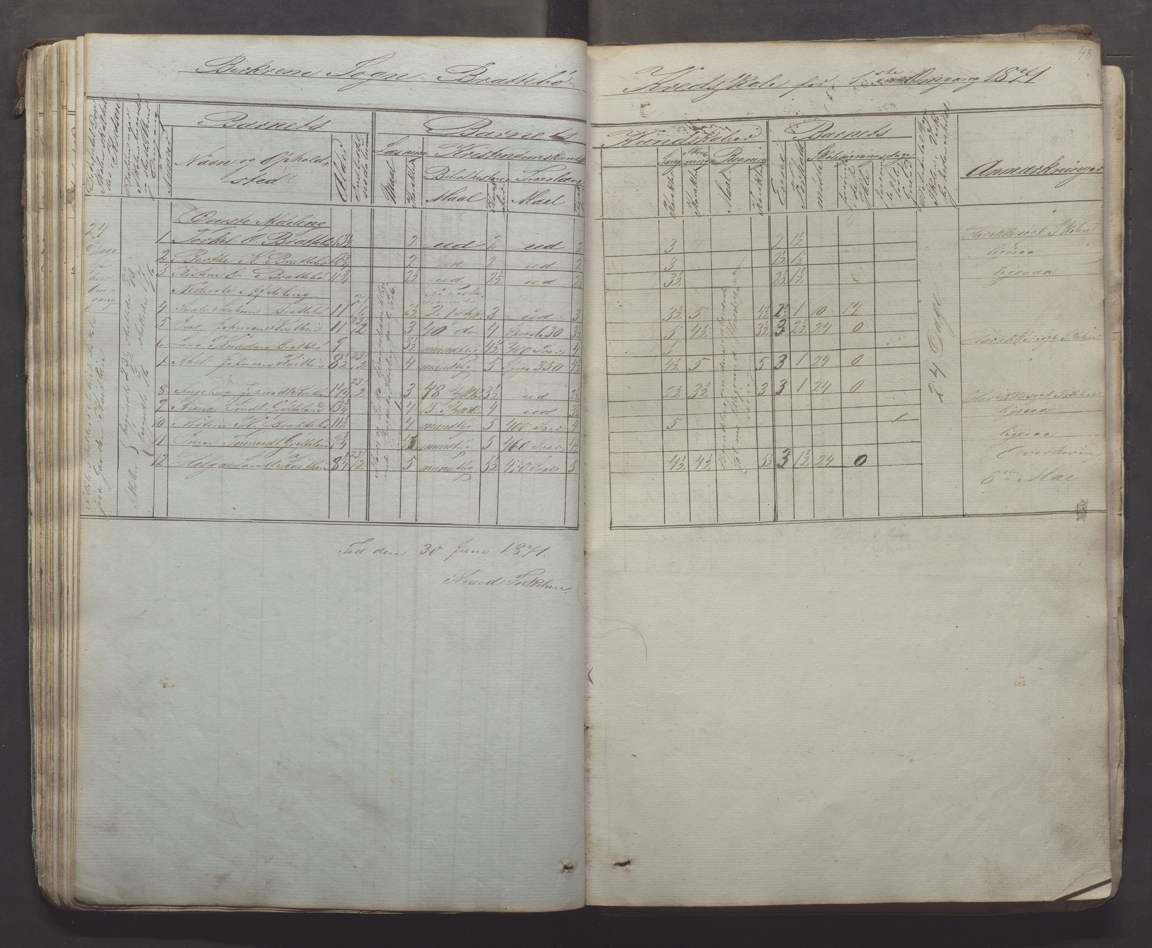 Bjerkreim kommune - Skulestyret, IKAR/K-101539/H/L0005: Skuleprotokoll, 1862-1882, p. 48