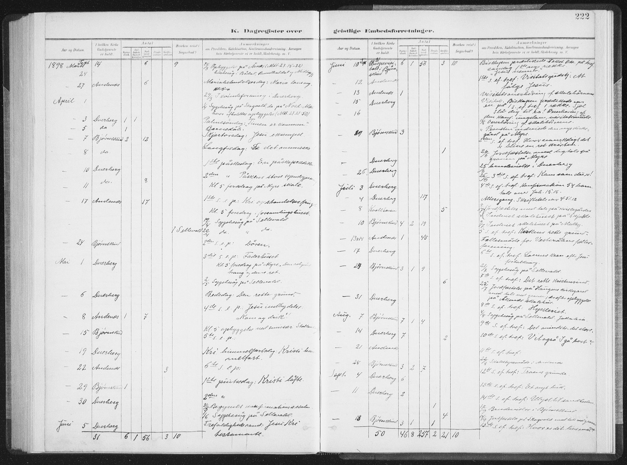 Ministerialprotokoller, klokkerbøker og fødselsregistre - Nordland, AV/SAT-A-1459/897/L1400: Parish register (official) no. 897A07, 1897-1908, p. 222