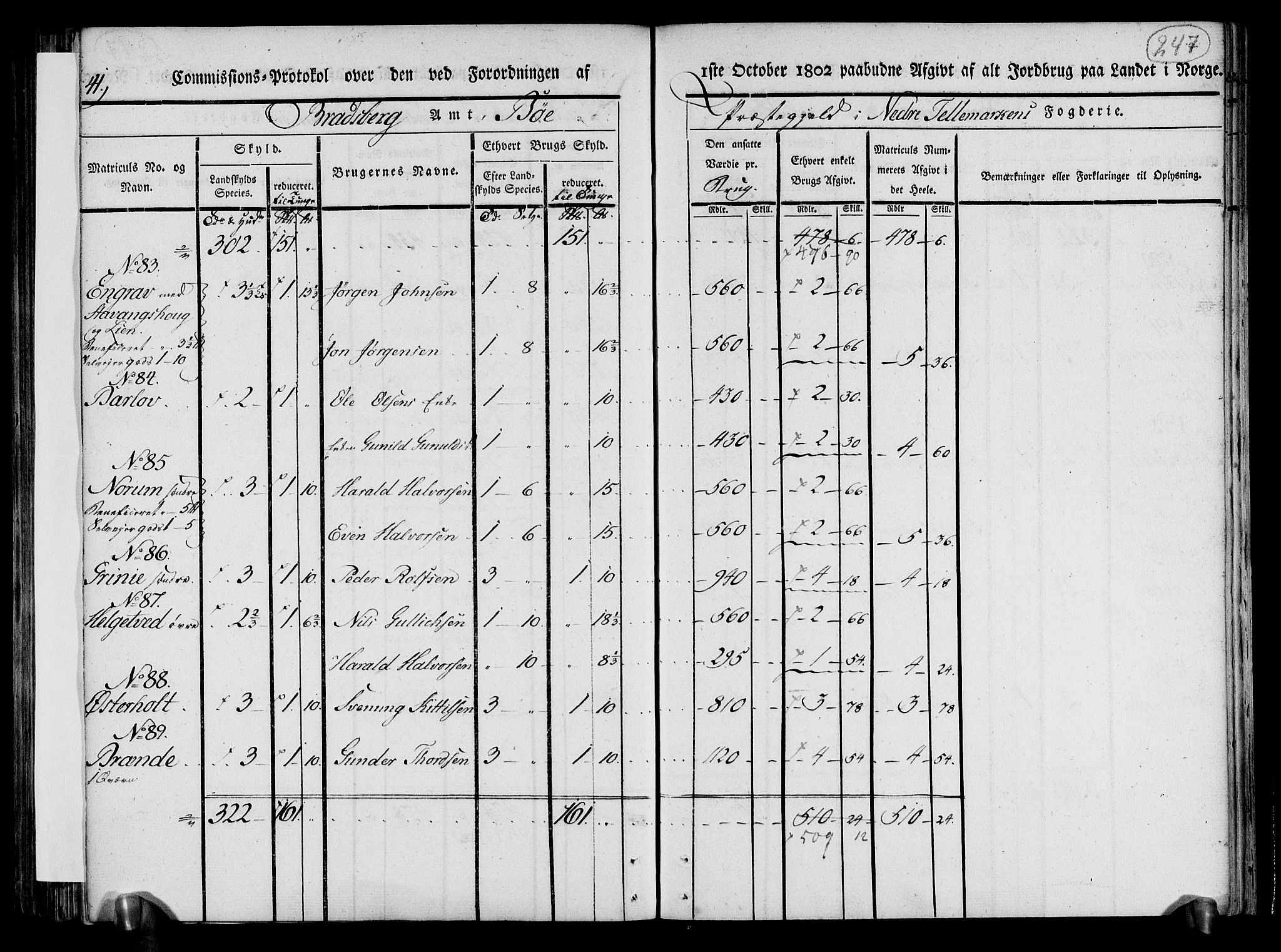 Rentekammeret inntil 1814, Realistisk ordnet avdeling, AV/RA-EA-4070/N/Ne/Nea/L0070: og 0071: Nedre Telemarken og Bamble fogderi. Kommisjonsprotokoll for Gjerpen, Solum, Holla, Bø, Sauherad og Heddal prestegjeld., 1803, p. 136