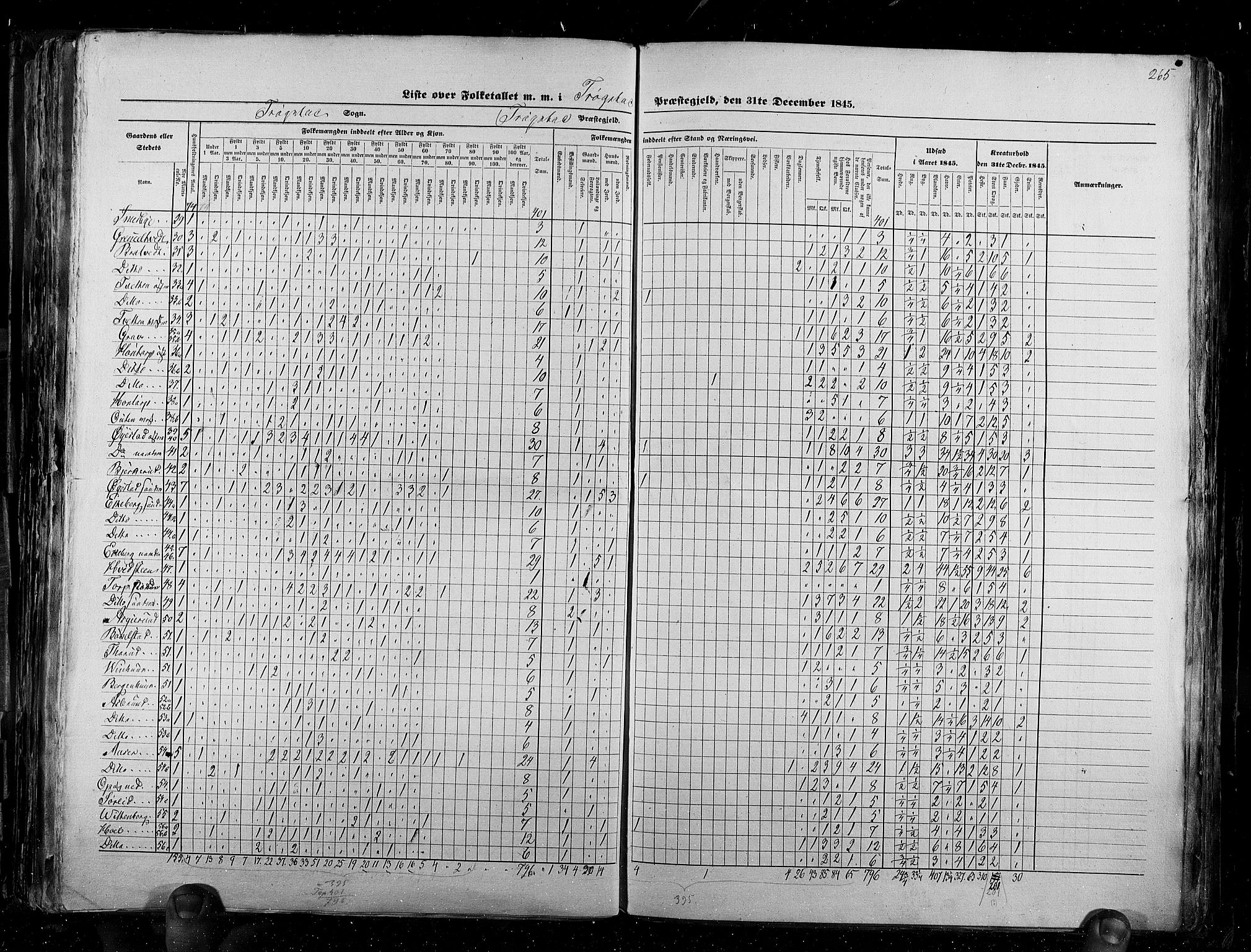 RA, Census 1845, vol. 2: Smålenenes amt og Akershus amt, 1845, p. 265