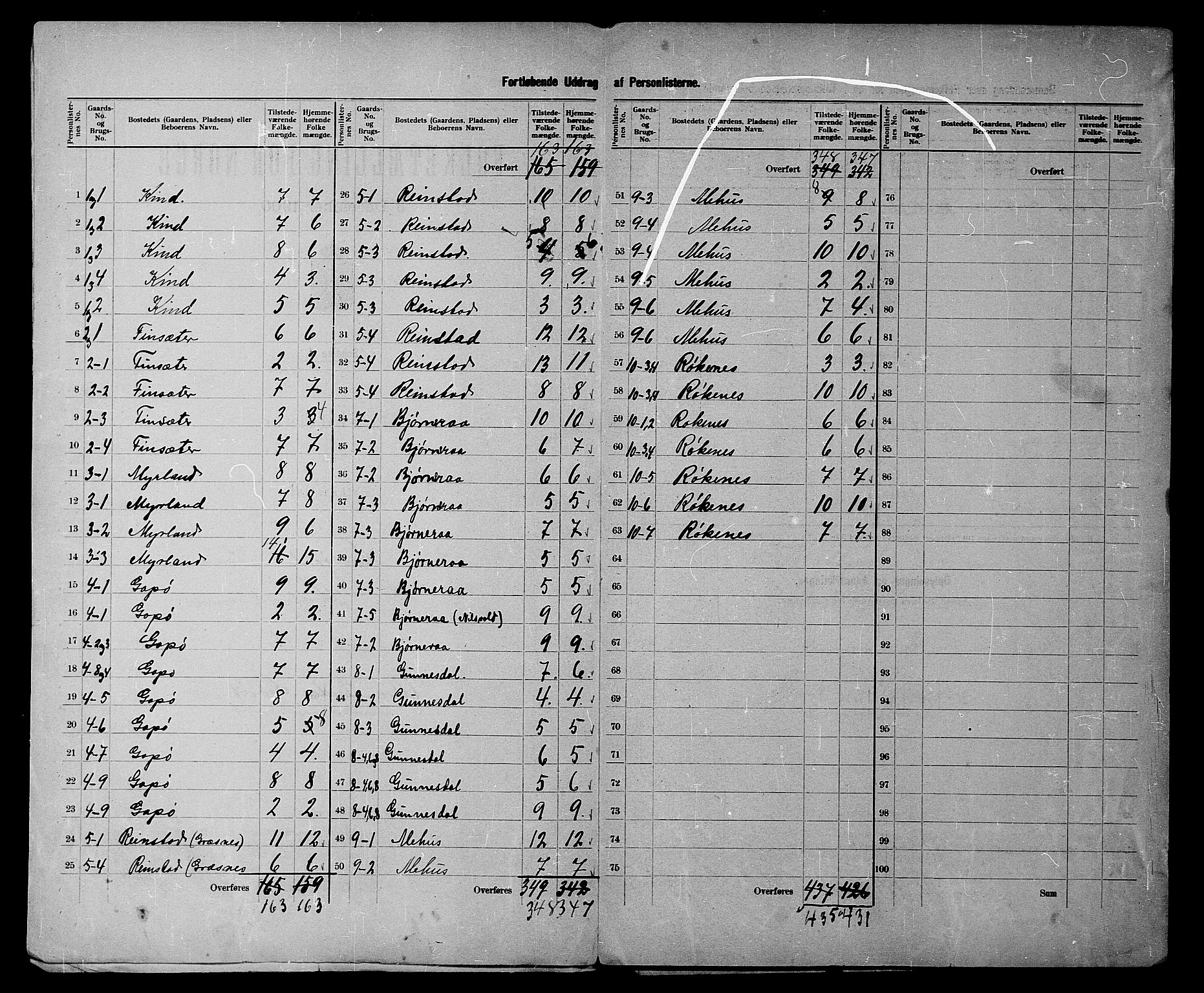 SATØ, 1900 census for Kvæfjord, 1900, p. 5