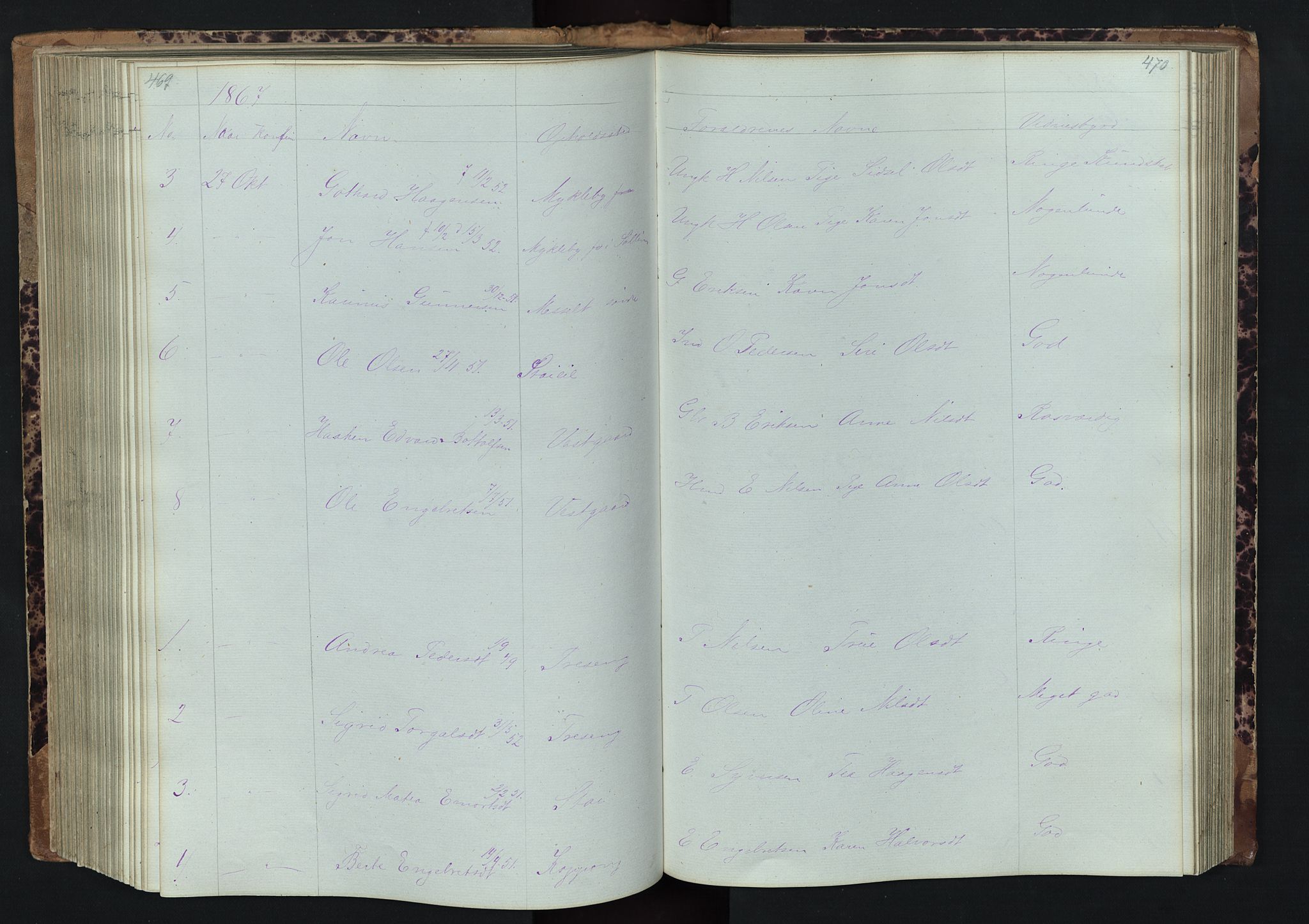 Stor-Elvdal prestekontor, SAH/PREST-052/H/Ha/Hab/L0001: Parish register (copy) no. 1 /1, 1860-1894, p. 469-470