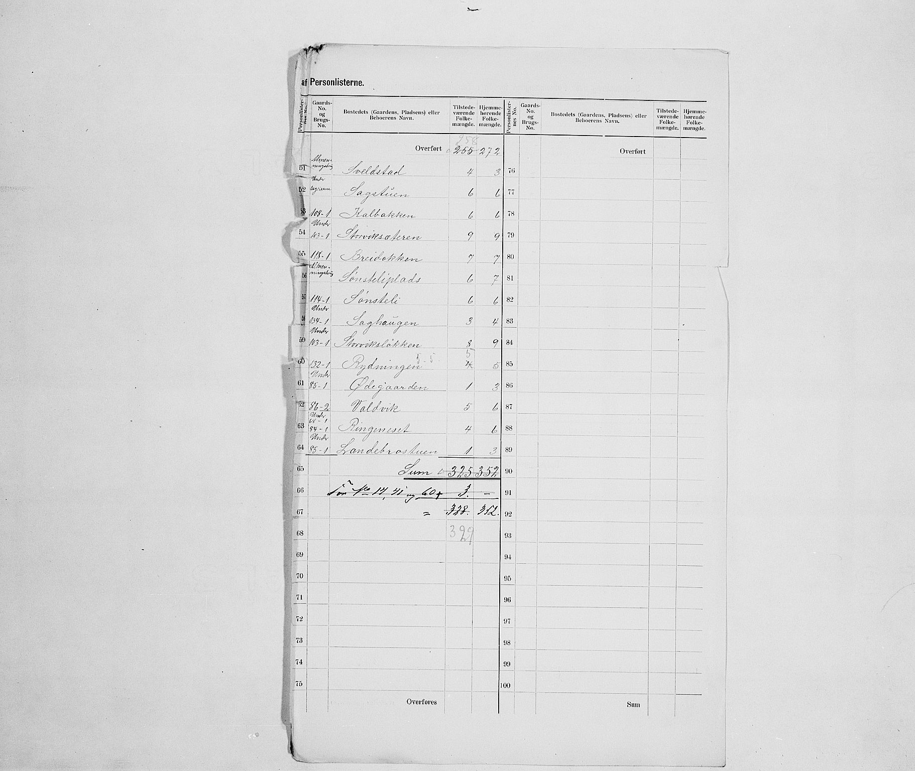 SAH, 1900 census for Vågå, 1900, p. 57