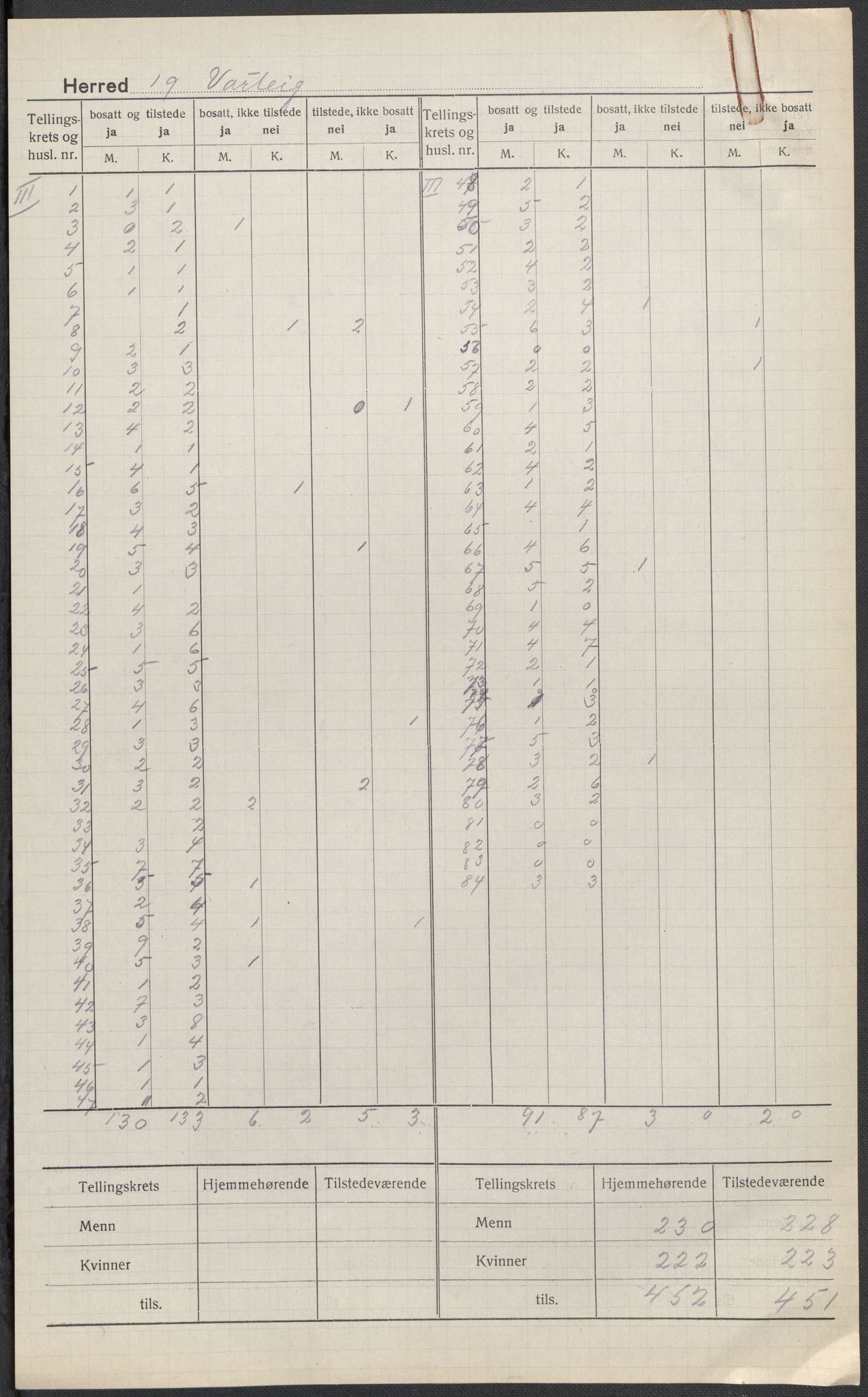 SAO, 1920 census for Varteig, 1920, p. 3