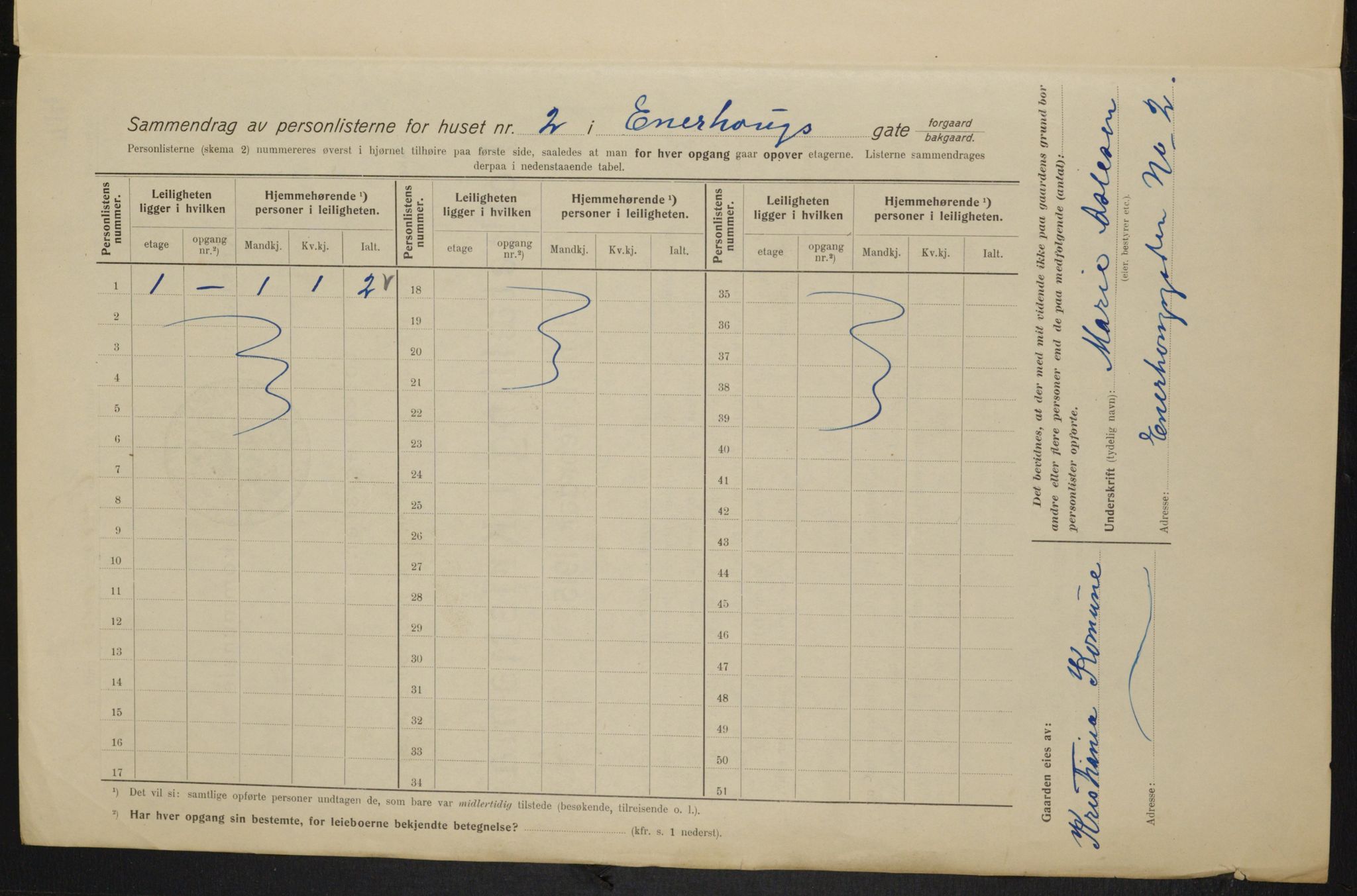 OBA, Municipal Census 1915 for Kristiania, 1915, p. 21079