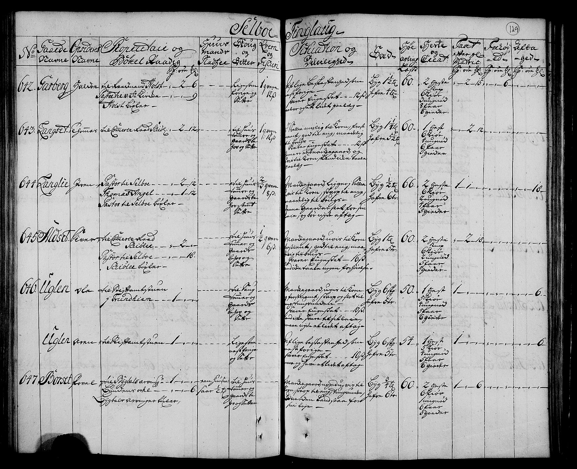 Rentekammeret inntil 1814, Realistisk ordnet avdeling, AV/RA-EA-4070/N/Nb/Nbf/L0160: Strinda og Selbu eksaminasjonsprotokoll, 1723, p. 134