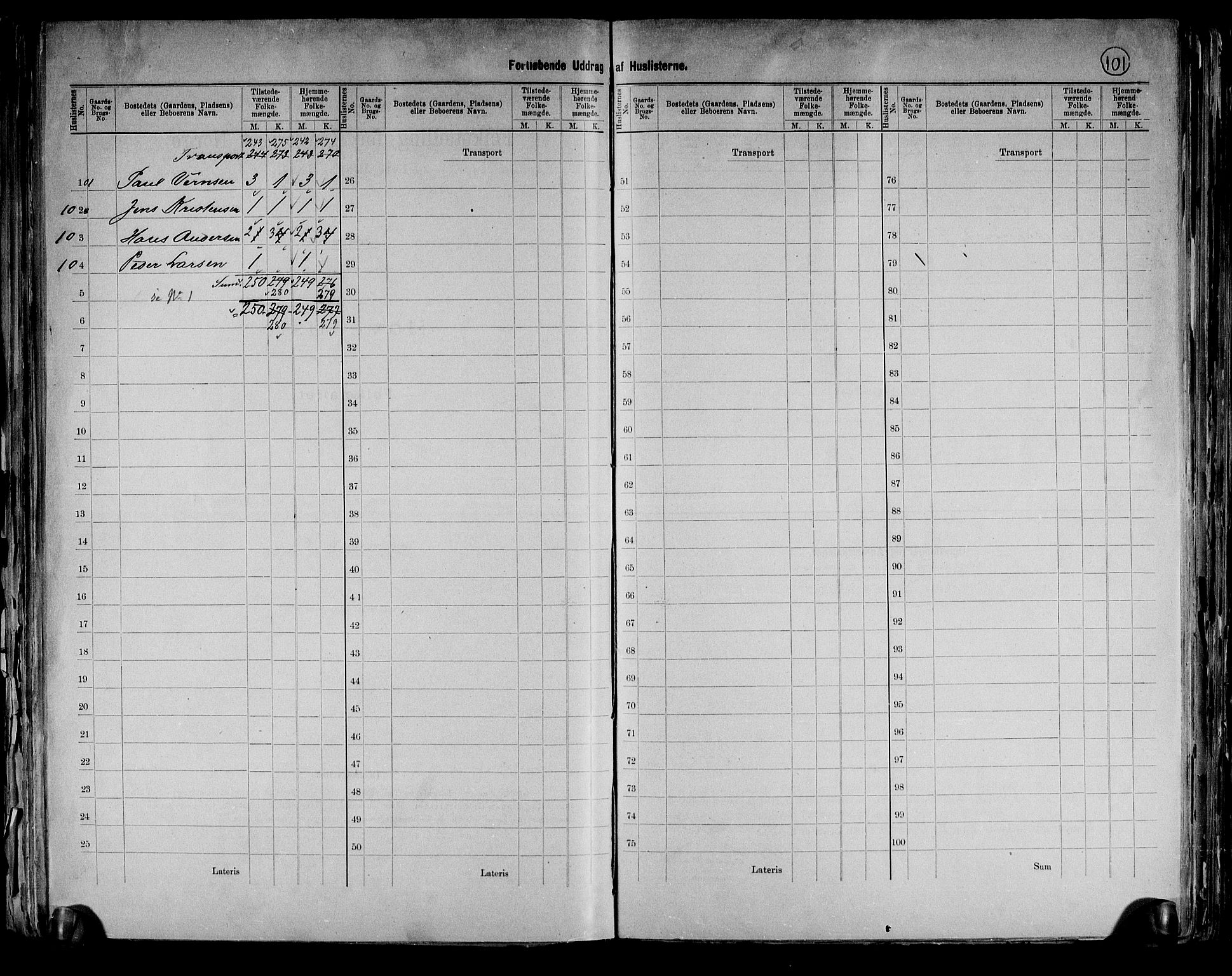 RA, Census 1891 for 0413 Furnes herred, 1891, p. 17