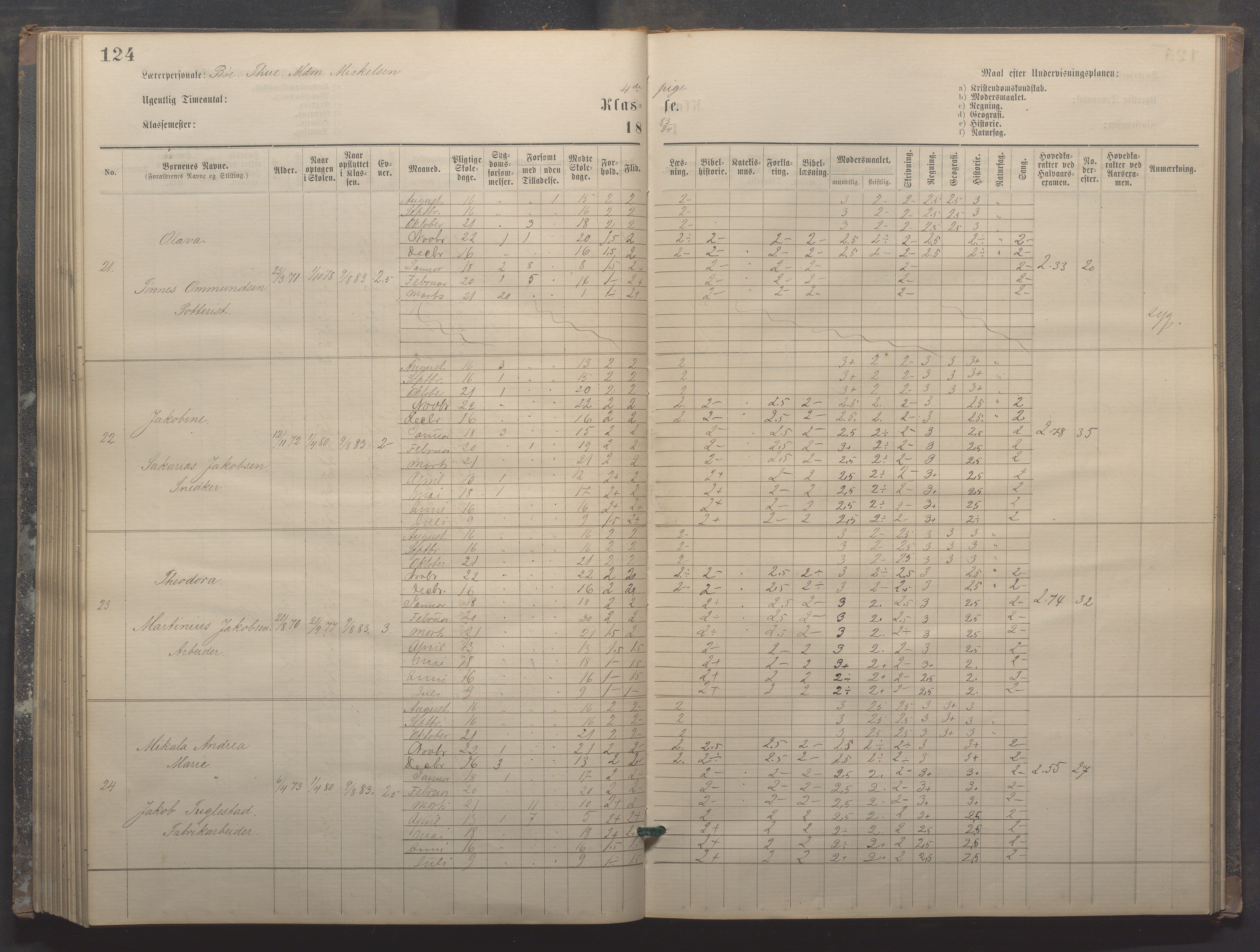 Egersund kommune (Ladested) - Egersund almueskole/folkeskole, IKAR/K-100521/H/L0017: Skoleprotokoll - Almueskolen, 5./6. klasse, 1877-1887, p. 124