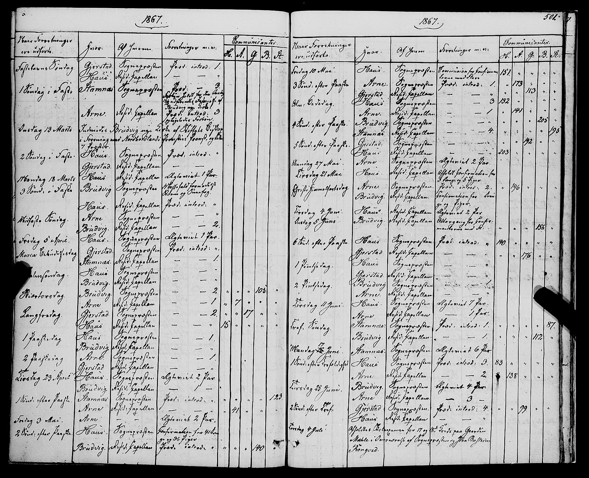 Haus sokneprestembete, AV/SAB-A-75601/H/Haa: Parish register (official) no. A 17, 1858-1870, p. 501