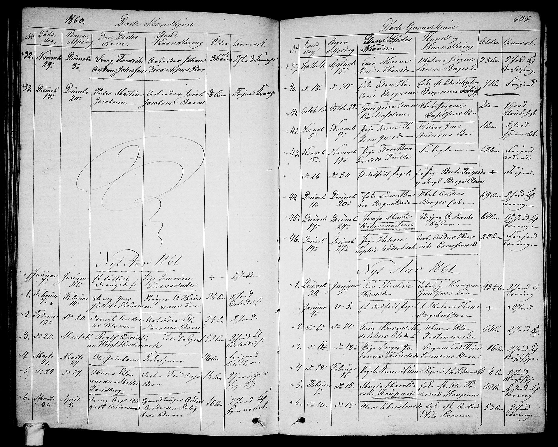 Larvik kirkebøker, SAKO/A-352/G/Ga/L0003b: Parish register (copy) no. I 3B, 1830-1870, p. 635