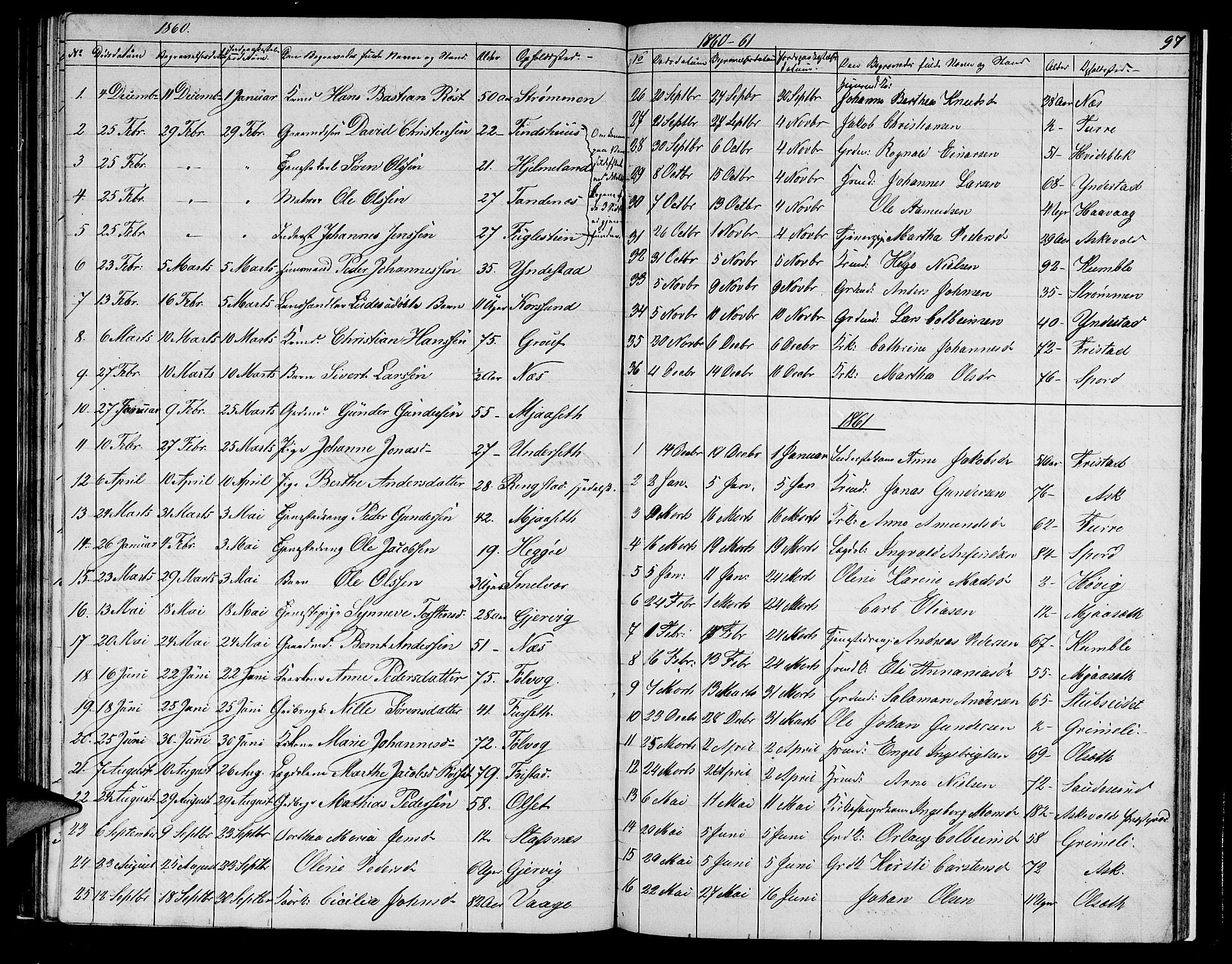Askvoll sokneprestembete, SAB/A-79501/H/Hab/Haba/L0001: Parish register (copy) no. A 1, 1853-1872, p. 97