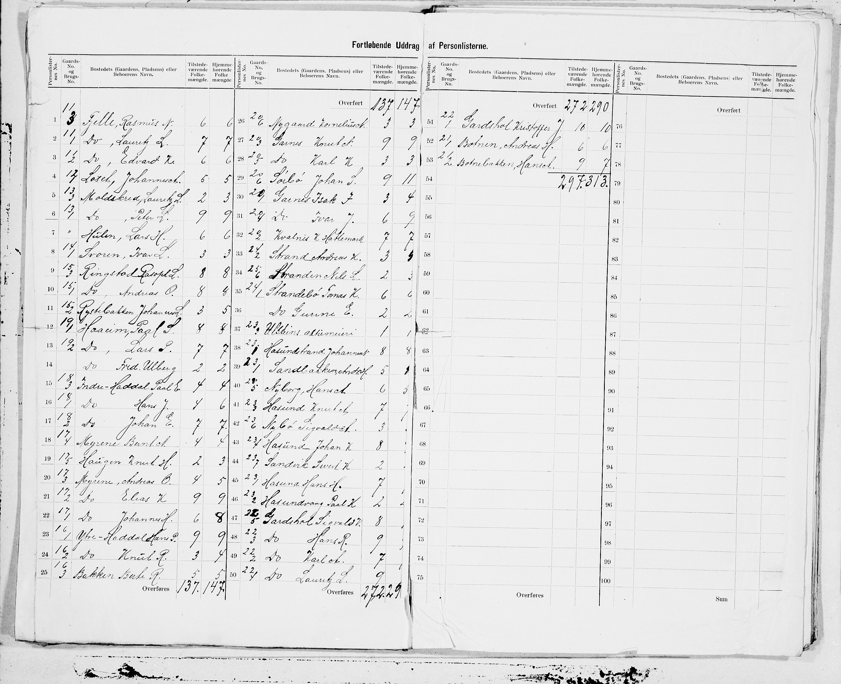 SAT, 1900 census for Ulstein, 1900, p. 9